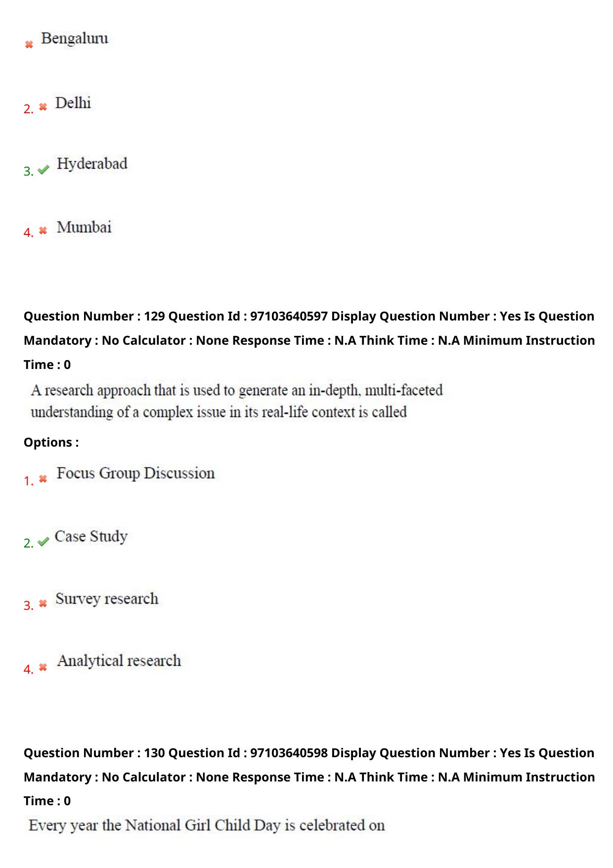AP RCET 2024 Women's Studies Question Paper (05-05-2024 (Sunday) Session-I) - Page 74