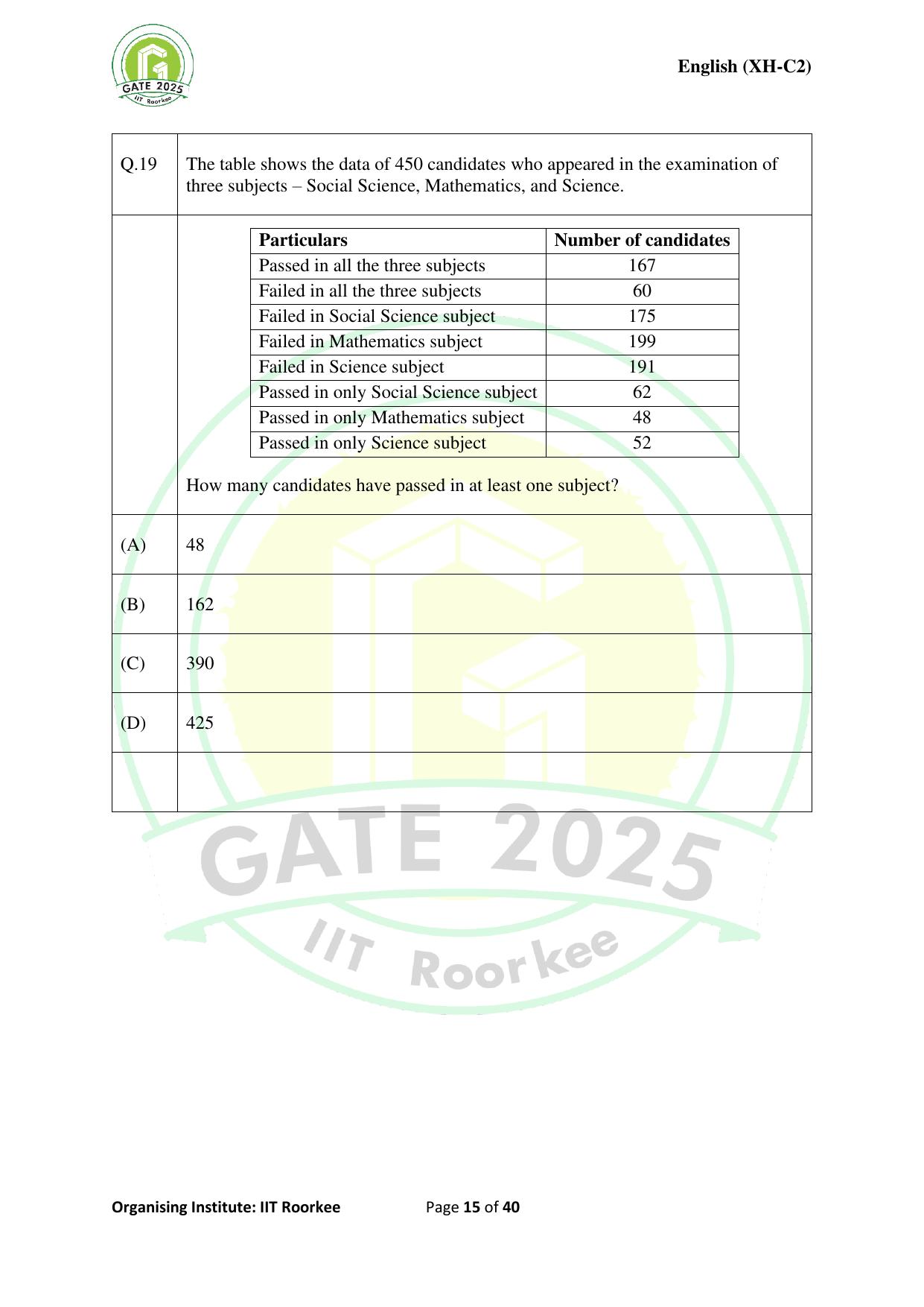GATE 2025 Humanities & Social Sciences - English (XH-C2) Question Paper - Page 15