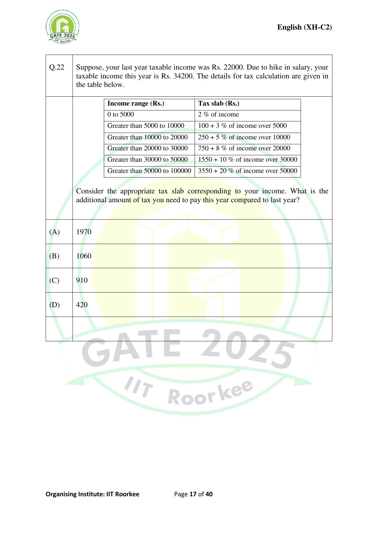 GATE 2025 Humanities & Social Sciences - English (XH-C2) Question Paper - Page 17
