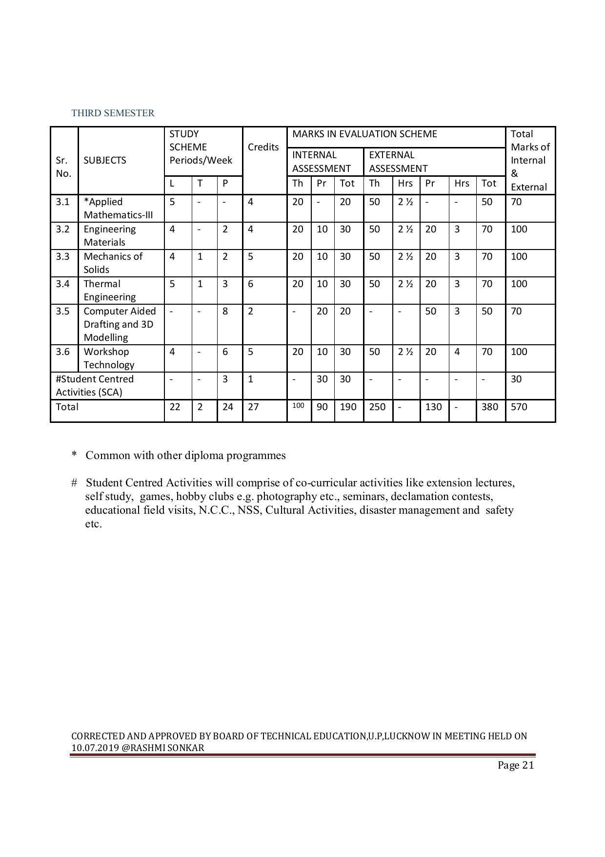 EFFECTIVE FROM JULY 2019-20 - SIX SEMESTER DIPLOMA COURSE IN MECHANICAL ENGINEERING ( COMPUTER AIDED DESIGN) - Page 21