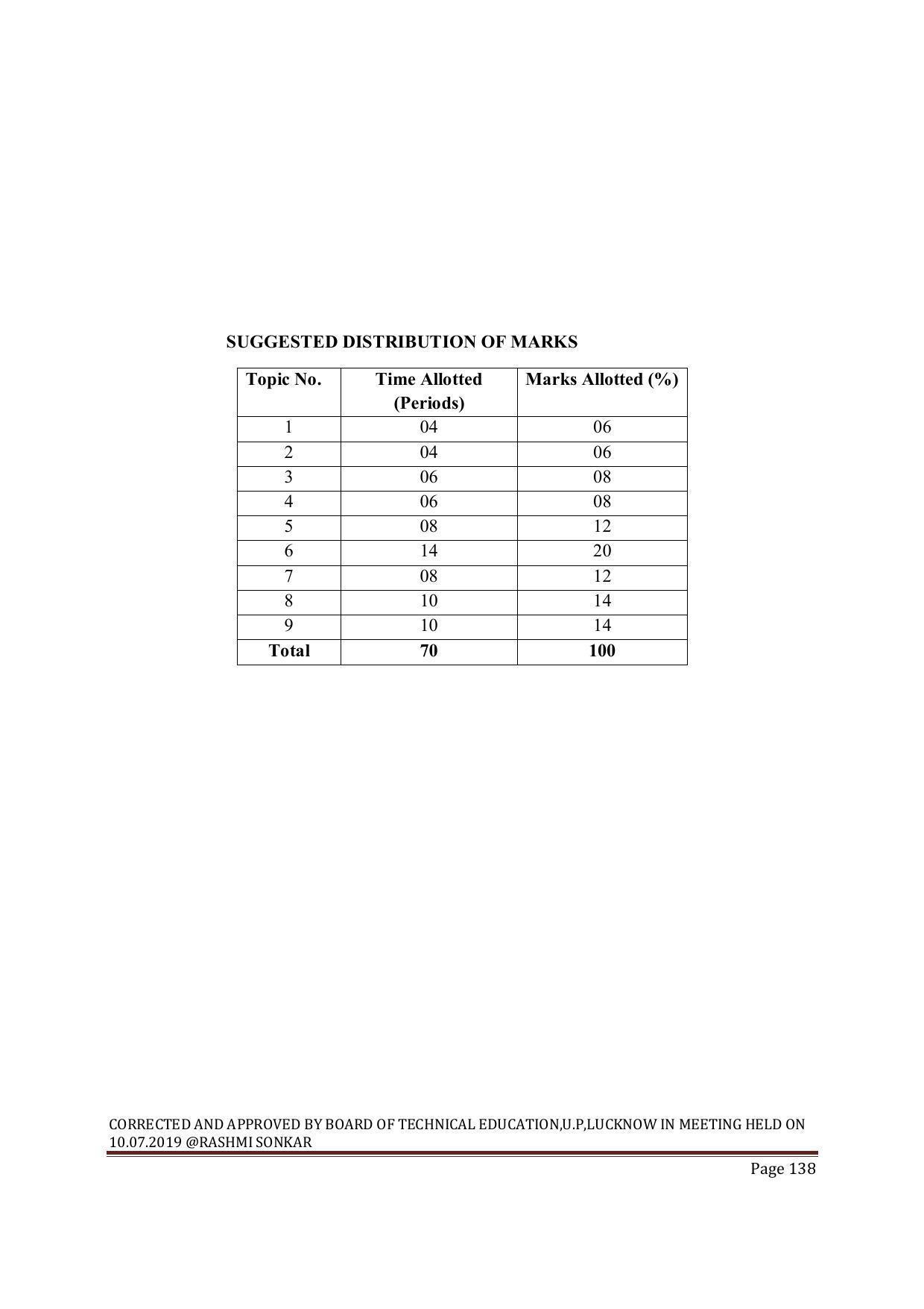 EFFECTIVE FROM JULY 2019-20 - SIX SEMESTER DIPLOMA COURSE IN MECHANICAL ENGINEERING ( COMPUTER AIDED DESIGN) - Page 138