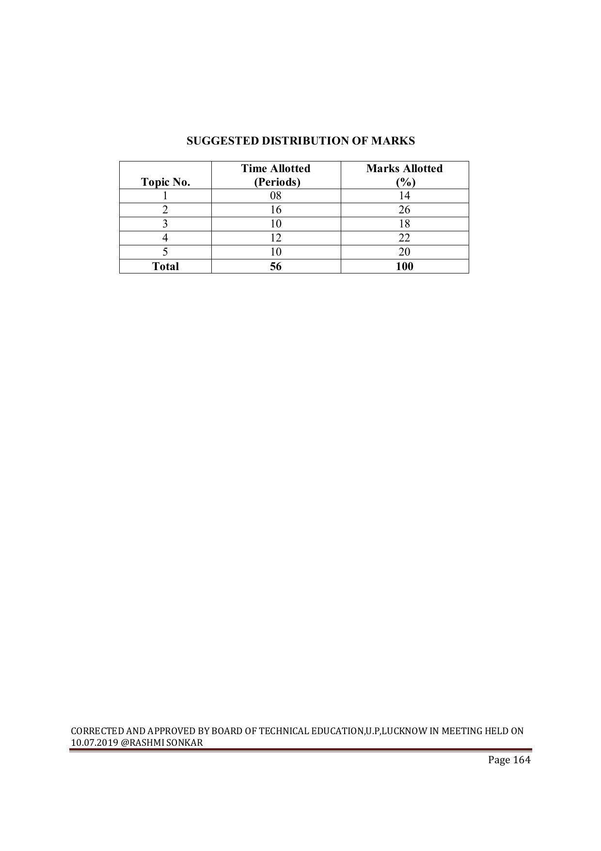 EFFECTIVE FROM JULY 2019-20 - SIX SEMESTER DIPLOMA COURSE IN MECHANICAL ENGINEERING ( COMPUTER AIDED DESIGN) - Page 164