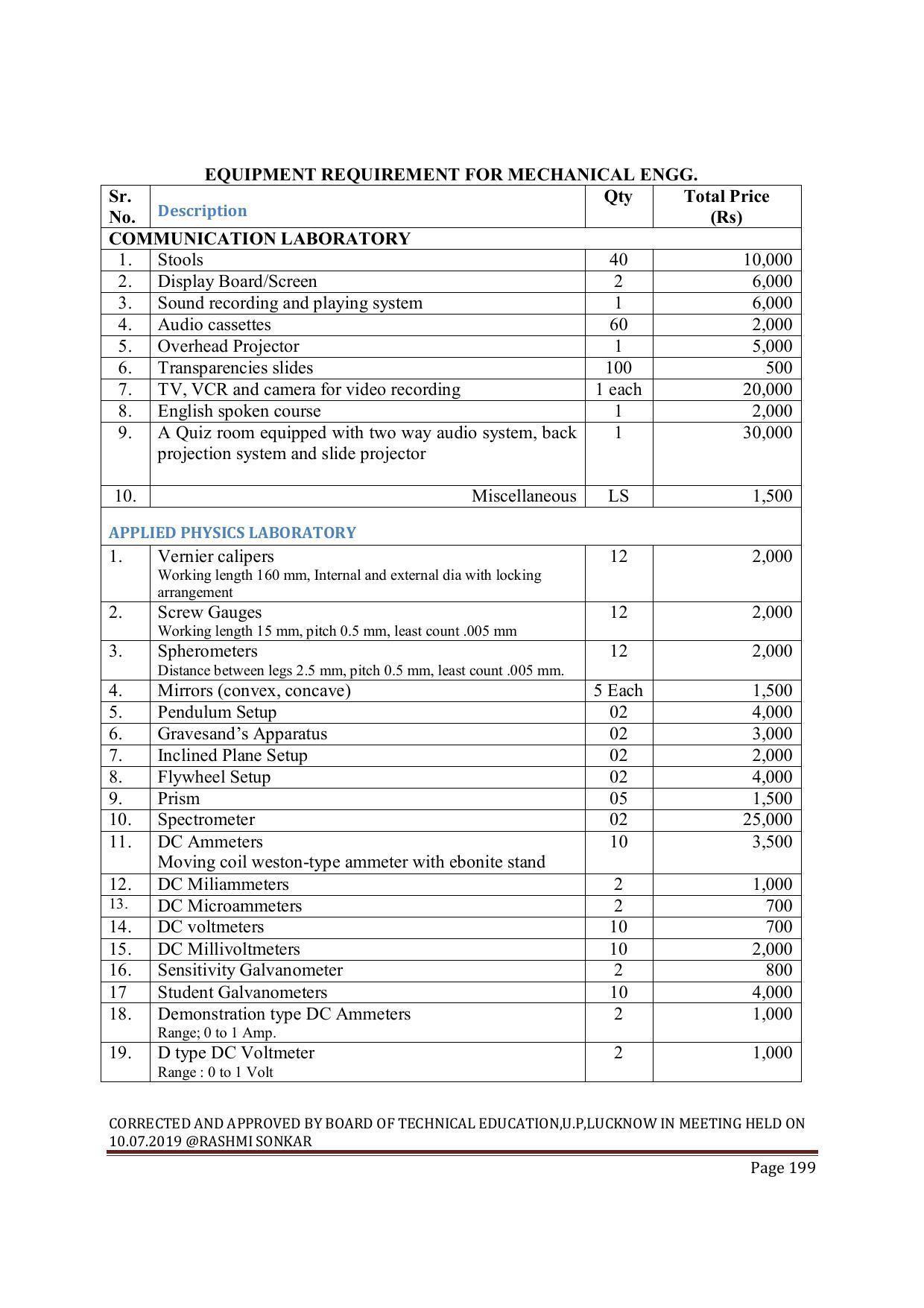 EFFECTIVE FROM JULY 2019-20 - SIX SEMESTER DIPLOMA COURSE IN MECHANICAL ENGINEERING ( COMPUTER AIDED DESIGN) - Page 199