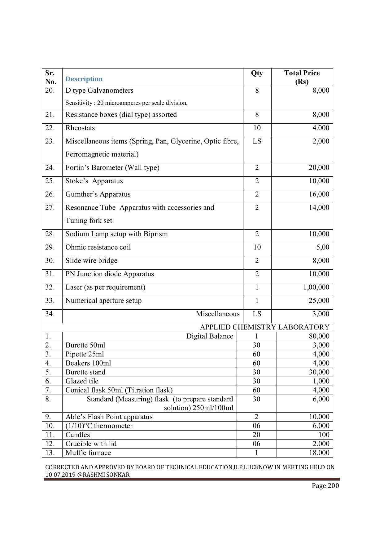 EFFECTIVE FROM JULY 2019-20 - SIX SEMESTER DIPLOMA COURSE IN MECHANICAL ENGINEERING ( COMPUTER AIDED DESIGN) - Page 200