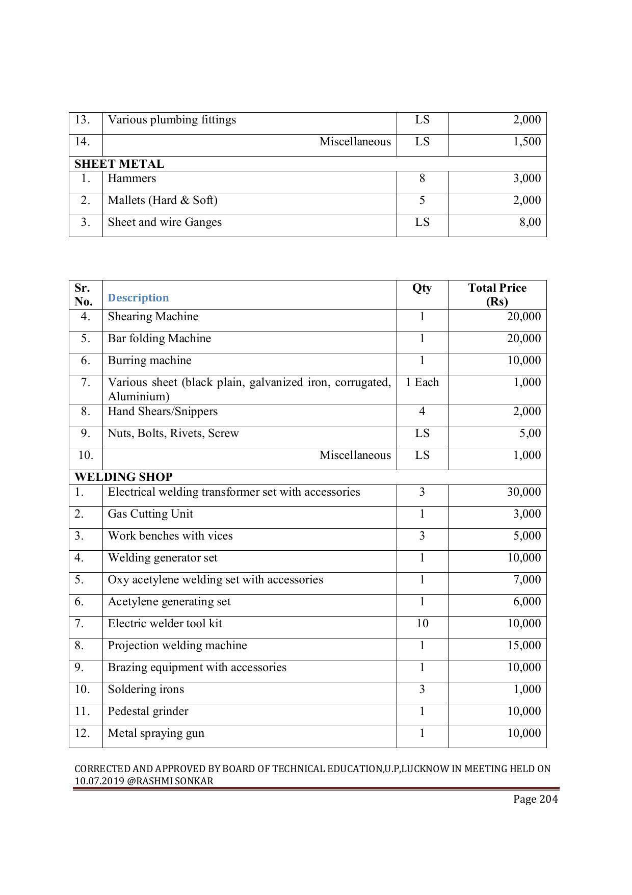 EFFECTIVE FROM JULY 2019-20 - SIX SEMESTER DIPLOMA COURSE IN MECHANICAL ENGINEERING ( COMPUTER AIDED DESIGN) - Page 204
