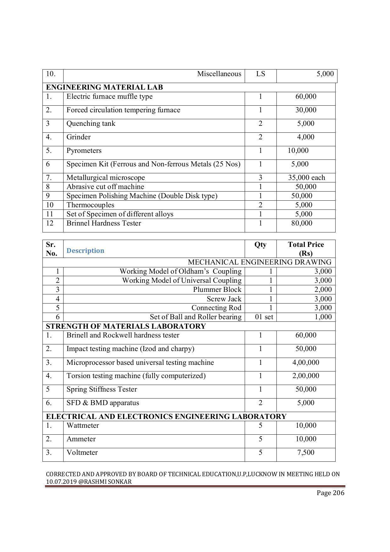 EFFECTIVE FROM JULY 2019-20 - SIX SEMESTER DIPLOMA COURSE IN MECHANICAL ENGINEERING ( COMPUTER AIDED DESIGN) - Page 206
