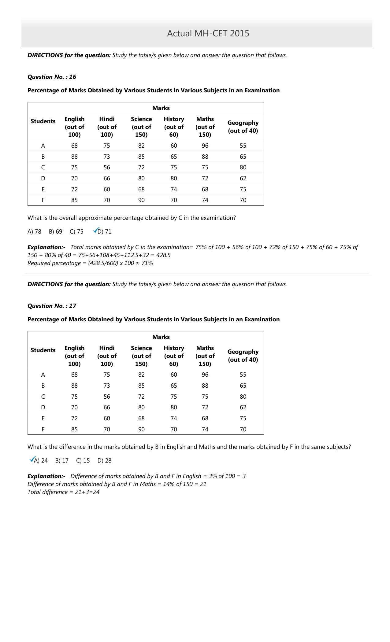 MAH MCA CET 2015 Question Paper - Page 5
