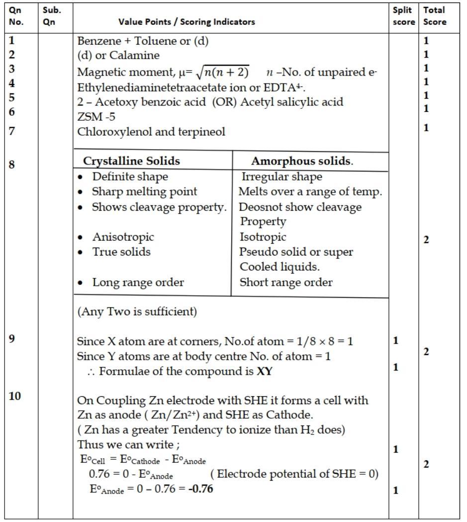 Kerala Plus Two 2019 Chemistry Model Answer Key - Page 1