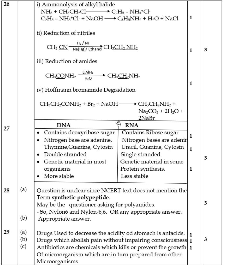 Kerala Plus Two 2019 Chemistry Model Answer Key - Page 5