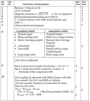 Kerala Plus Two 2019 Chemistry Model Answer Key
