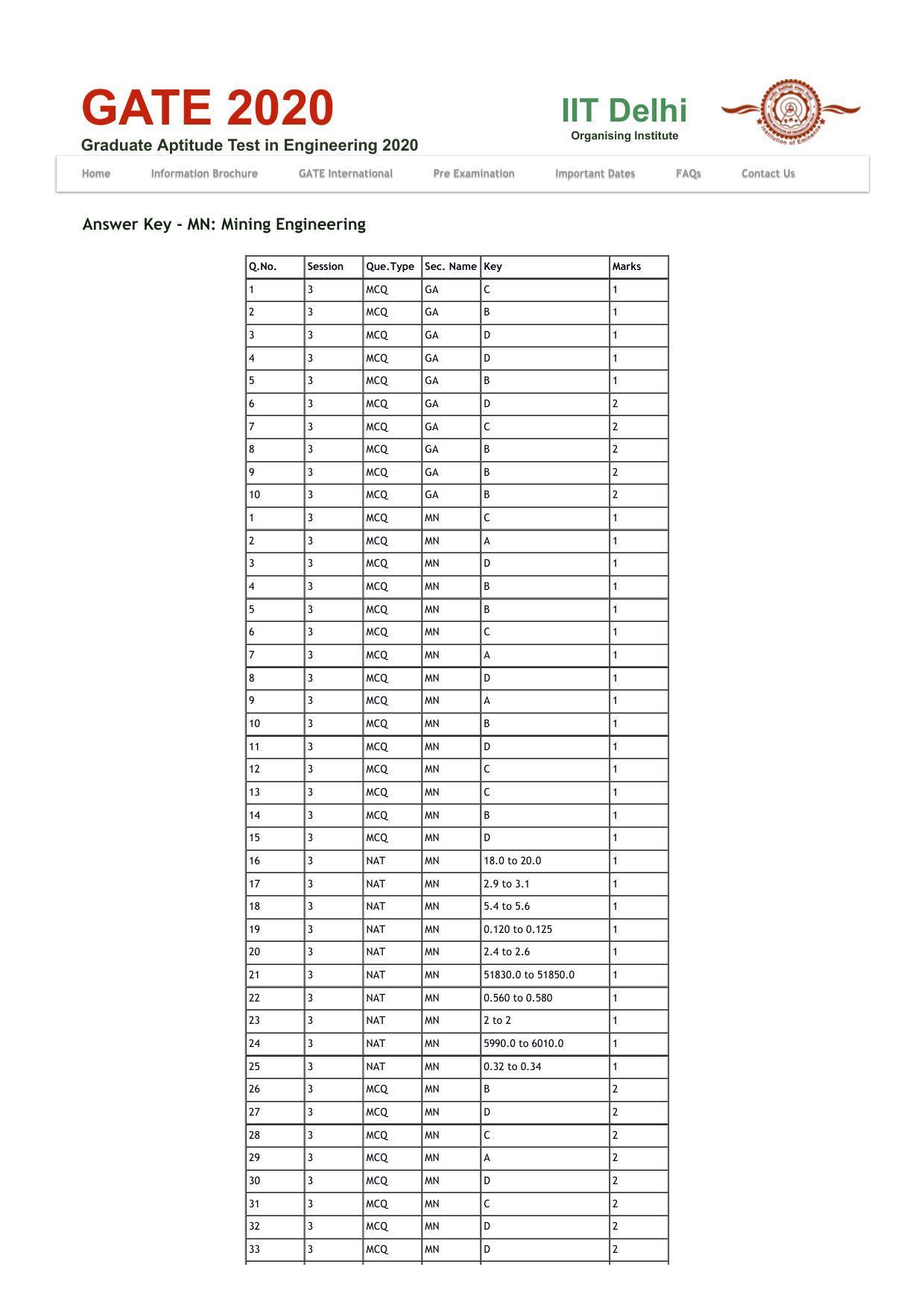 GATE 2020 Mining Engineering (MN) Question Paper - Page 15
