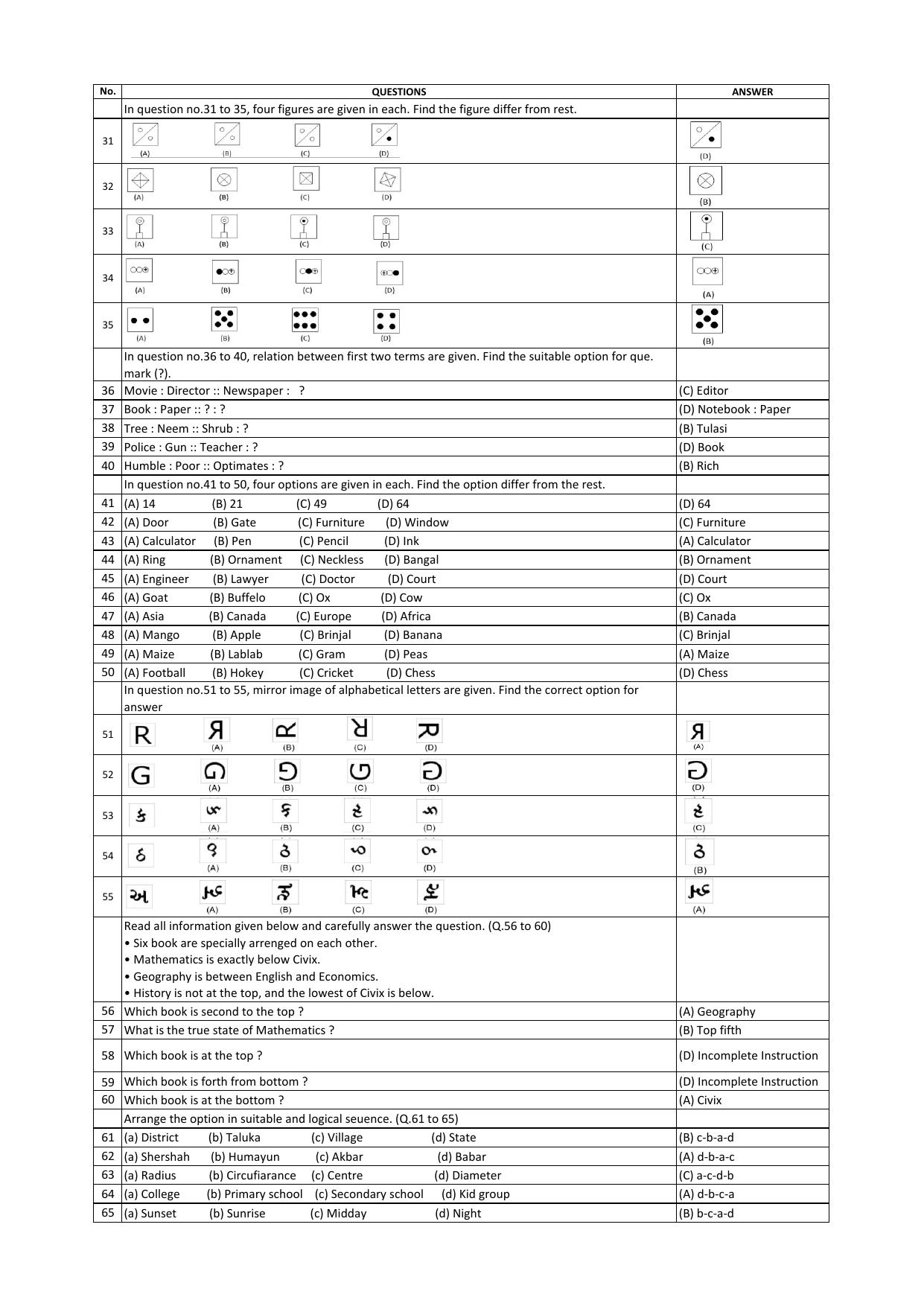 Gujarat NMMS 2017 Answer Key - Page 4