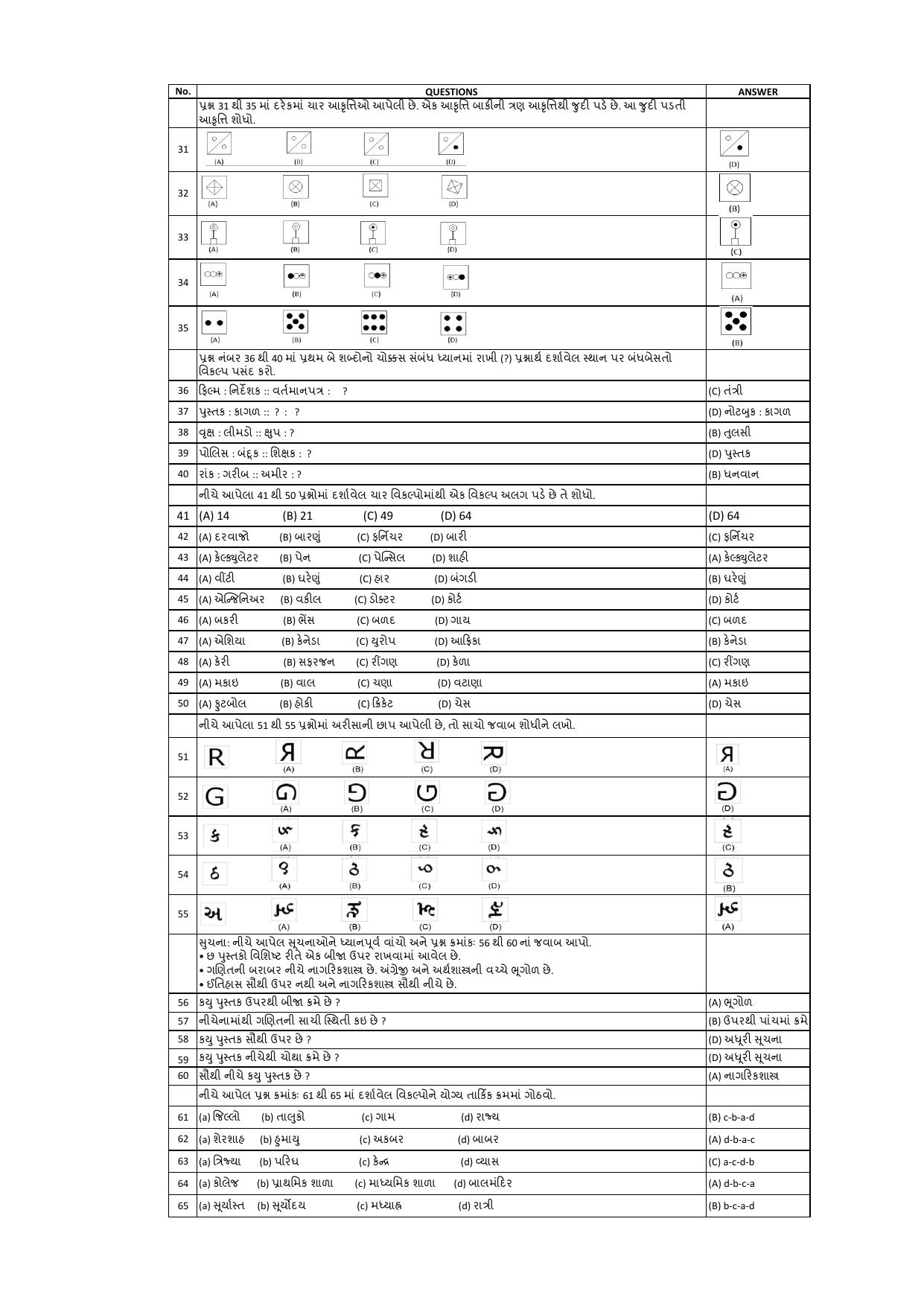 Gujarat NMMS 2017 Answer Key - Page 9