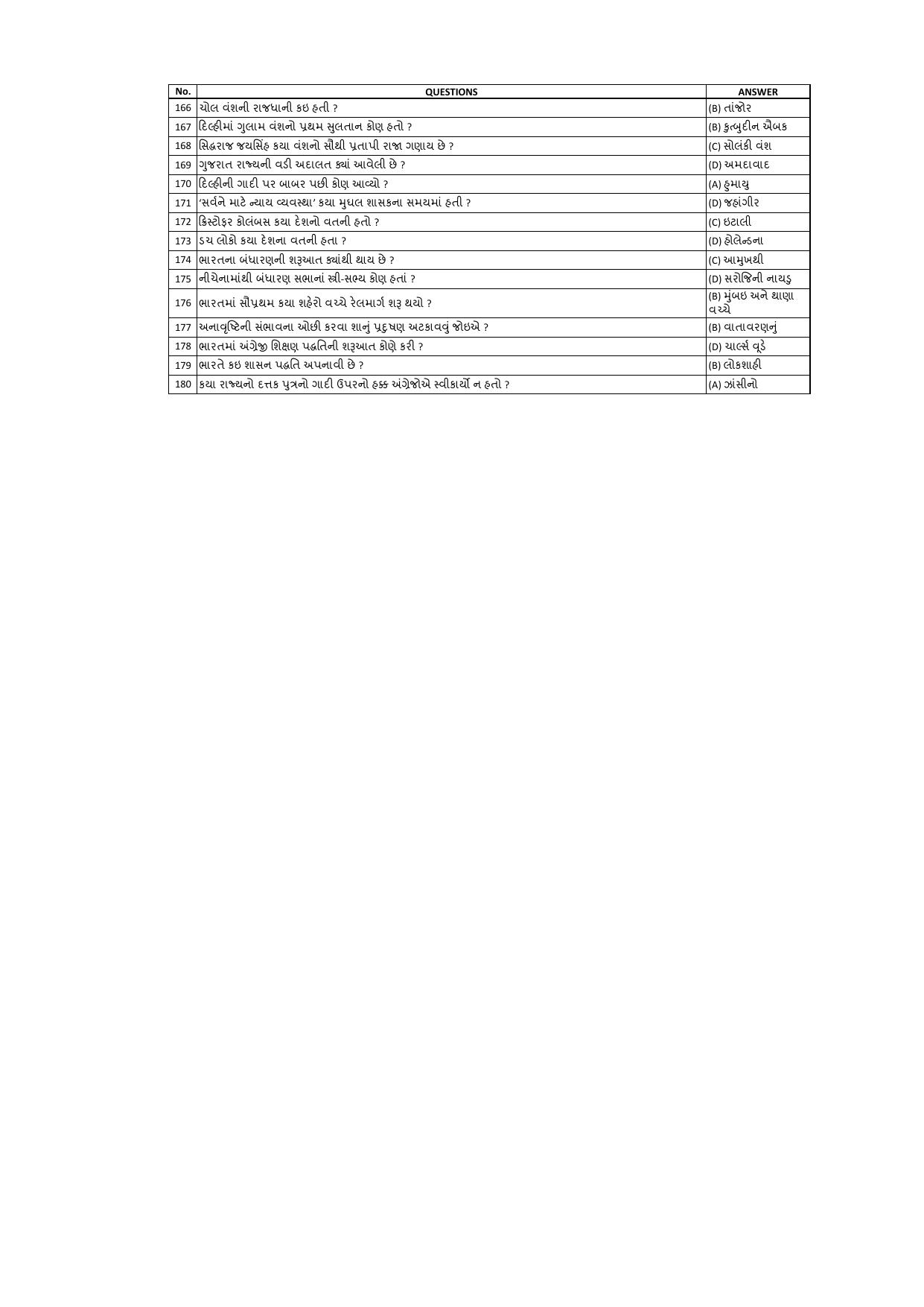 Gujarat NMMS 2017 Answer Key - Page 12