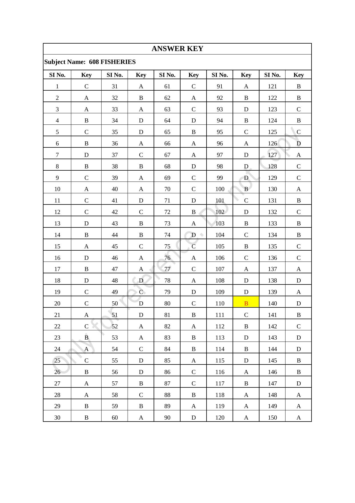 CUSAT CAT 2021 Fisheries Question Paper - Page 27