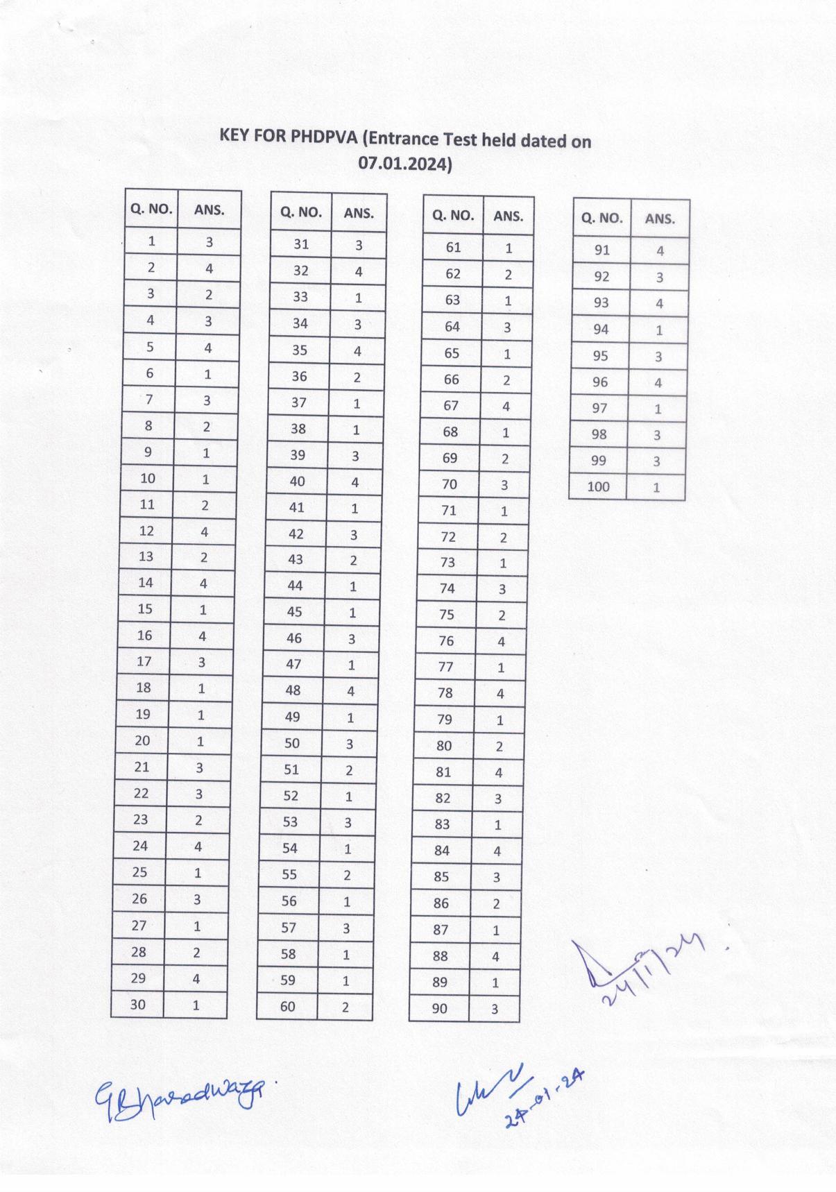 IGNOU PhD Entrance Test Ph. D. (Fine Arts) Entrance Test, July, 2023 Question Paper - Page 1