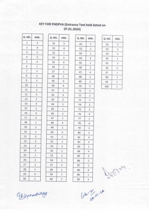 IGNOU PhD Entrance Test Ph. D. (Fine Arts) Entrance Test, July, 2023 Question Paper