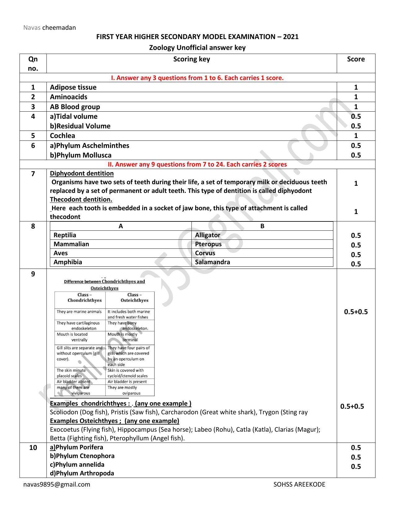 Kerala Plus One 2021 Zoology Answer Key (Model) - Page 1