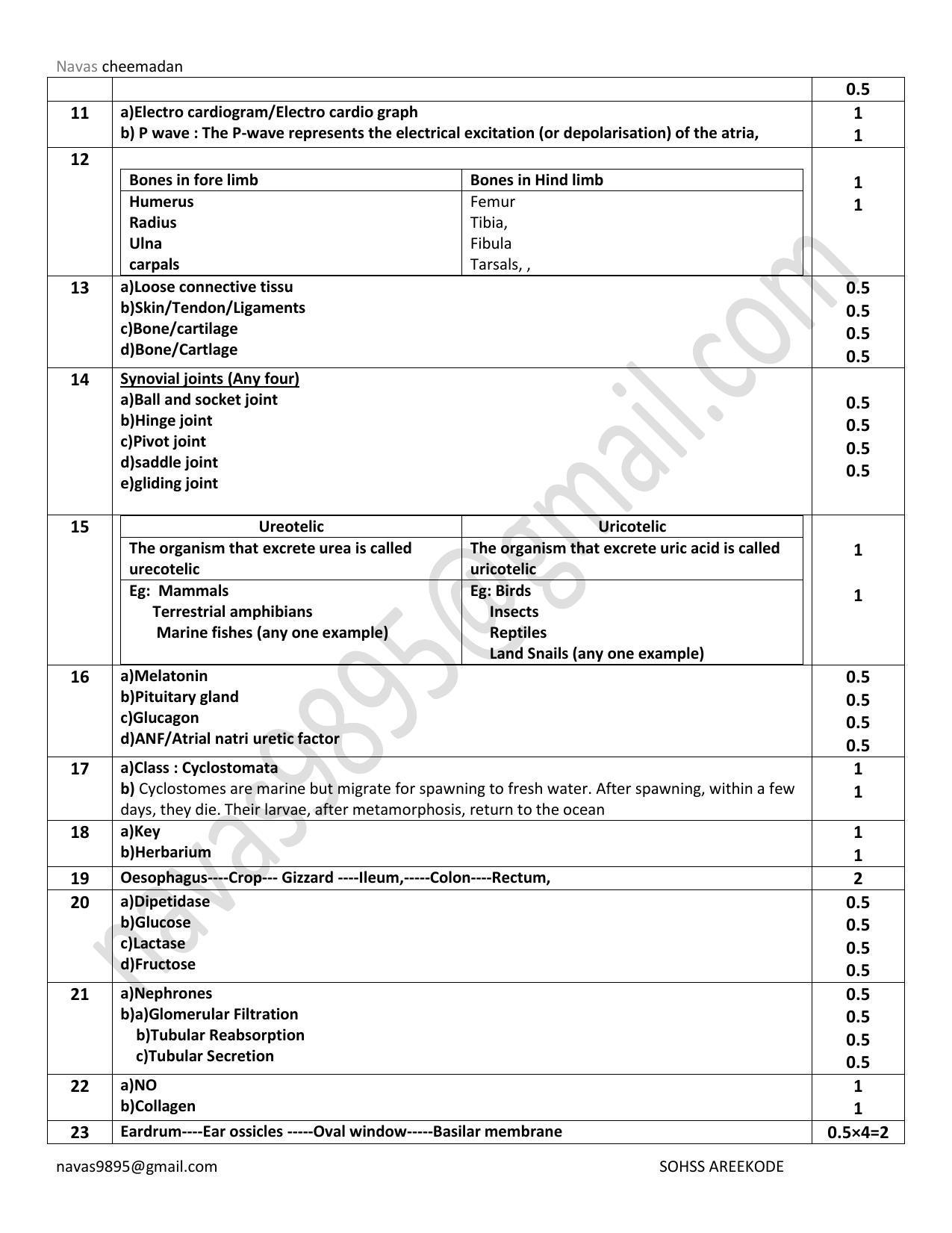 Kerala Plus One 2021 Zoology Answer Key (Model) - Page 2