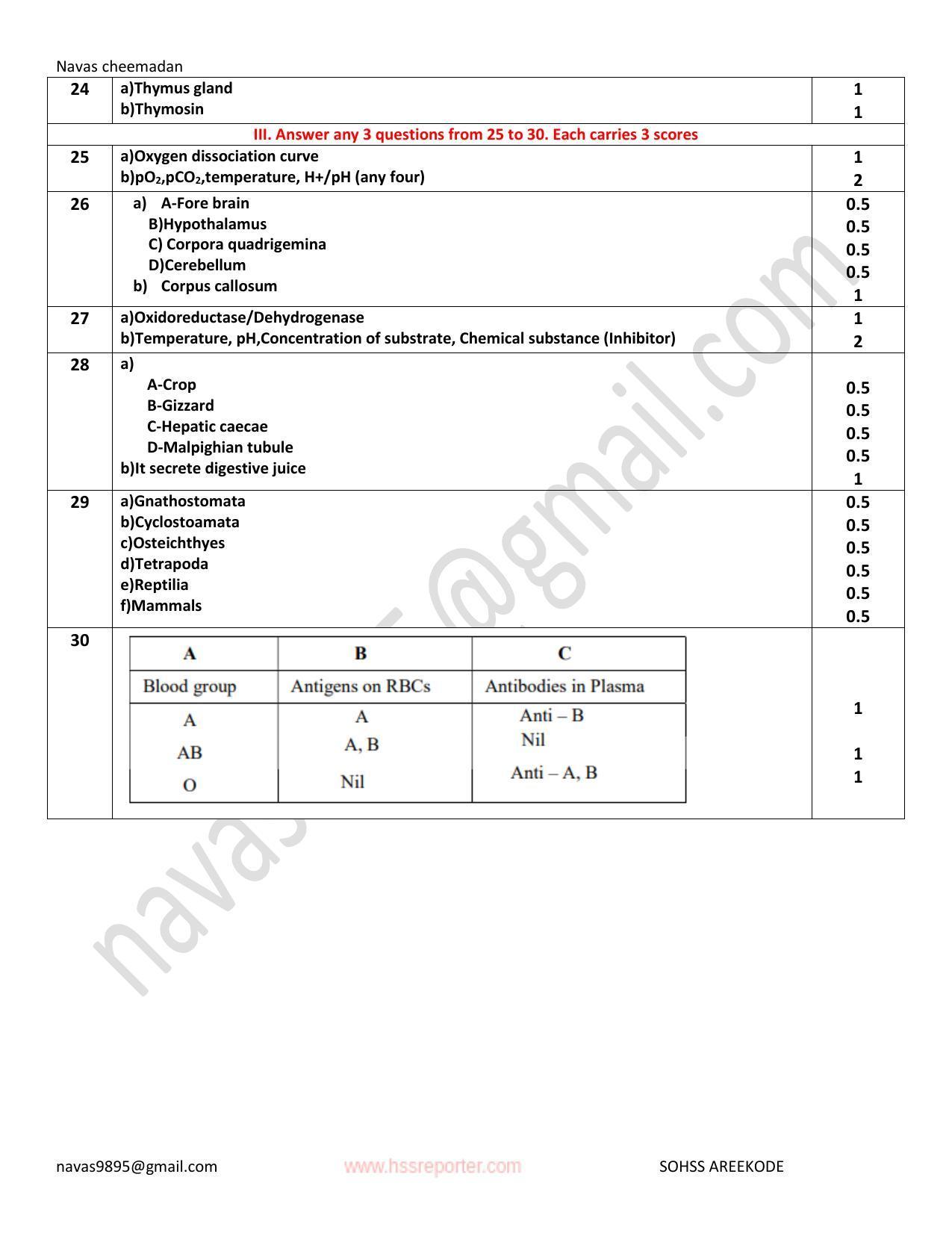 Kerala Plus One 2021 Zoology Answer Key (Model) - Page 3