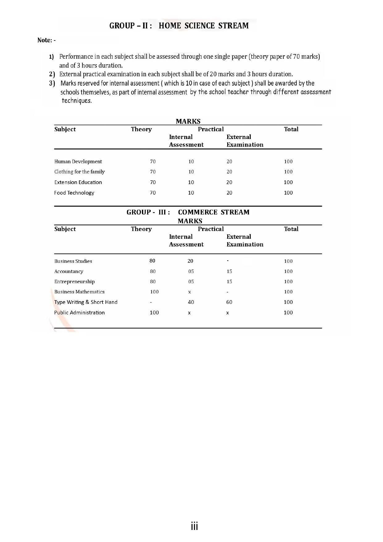 JKBOSE Syllabus for 12th class - Page 5