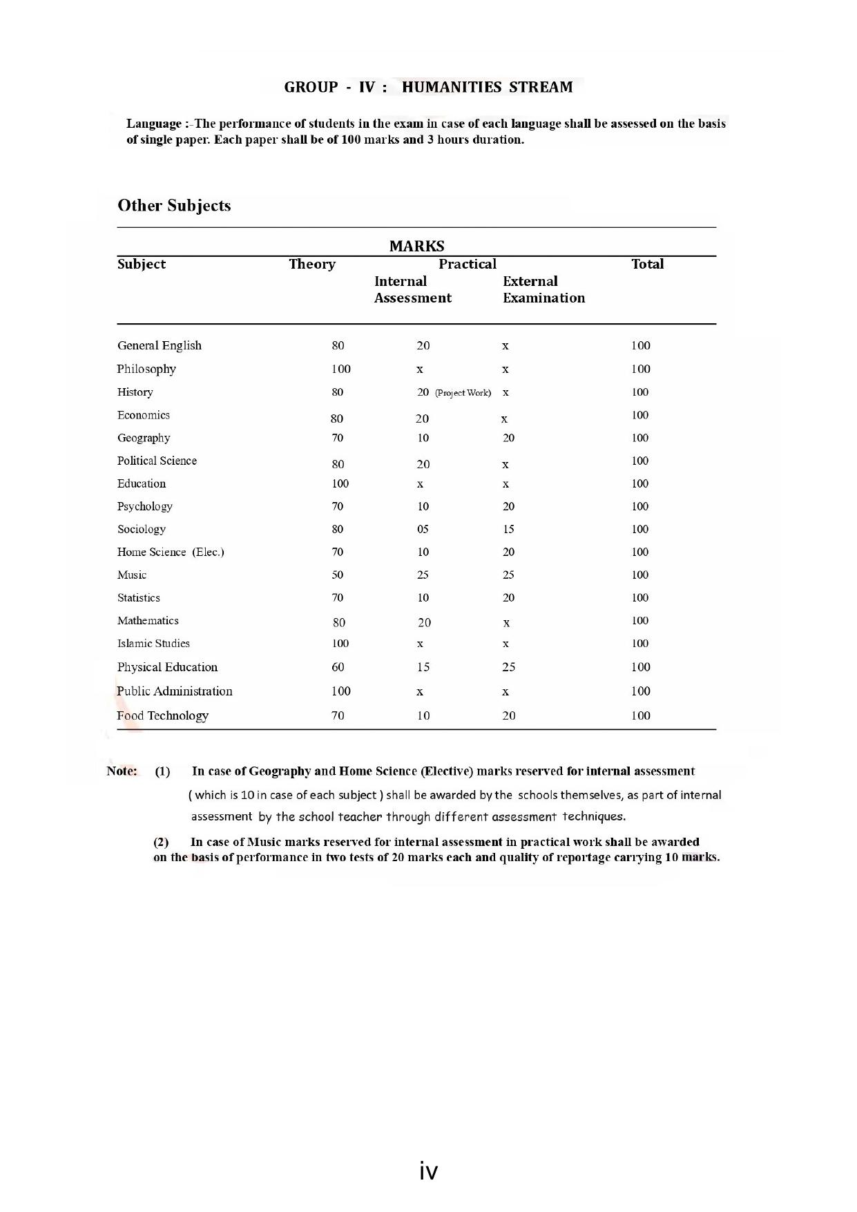 JKBOSE Syllabus for 12th class - Page 6