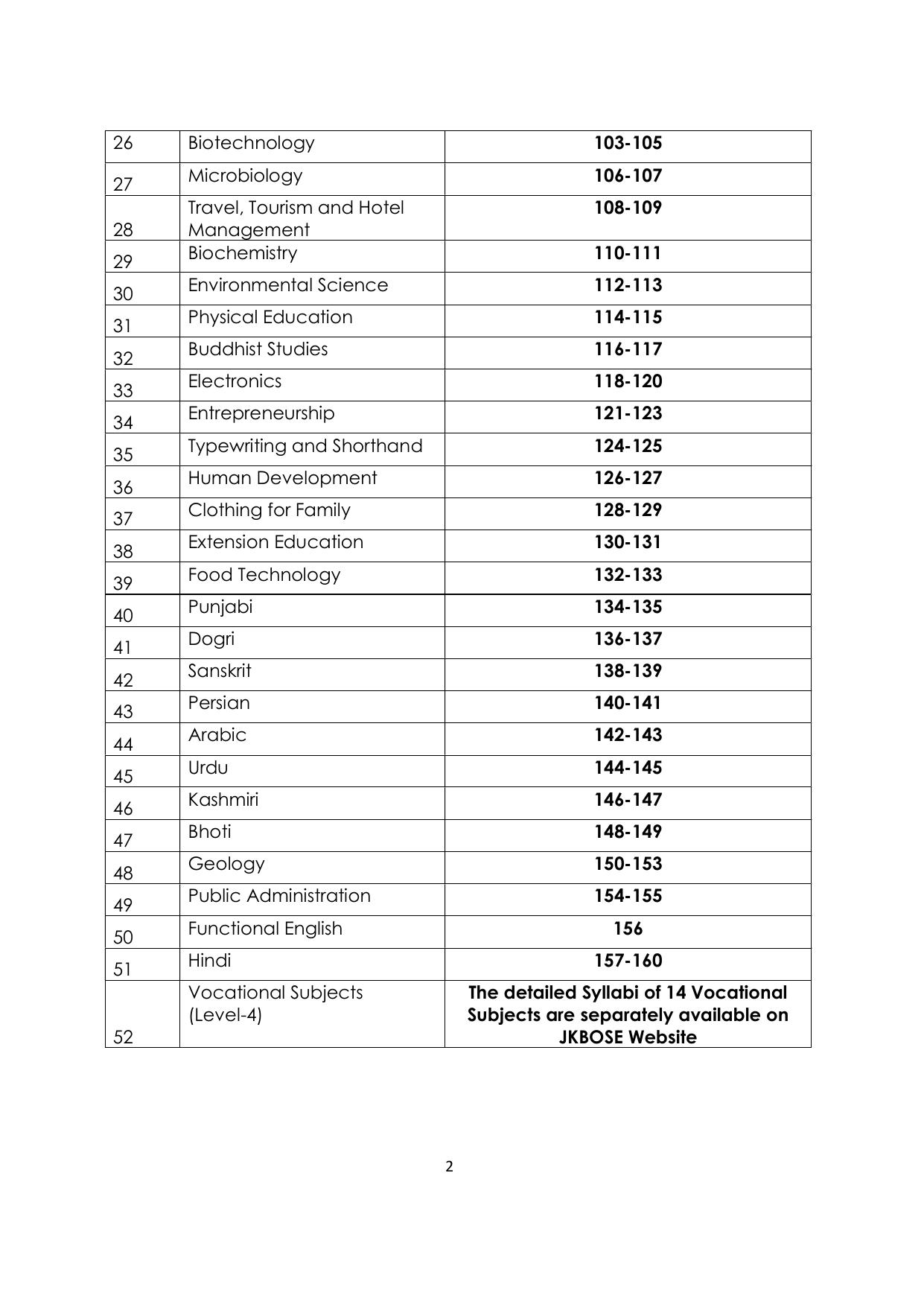 JKBOSE Syllabus for 12th class - Page 8