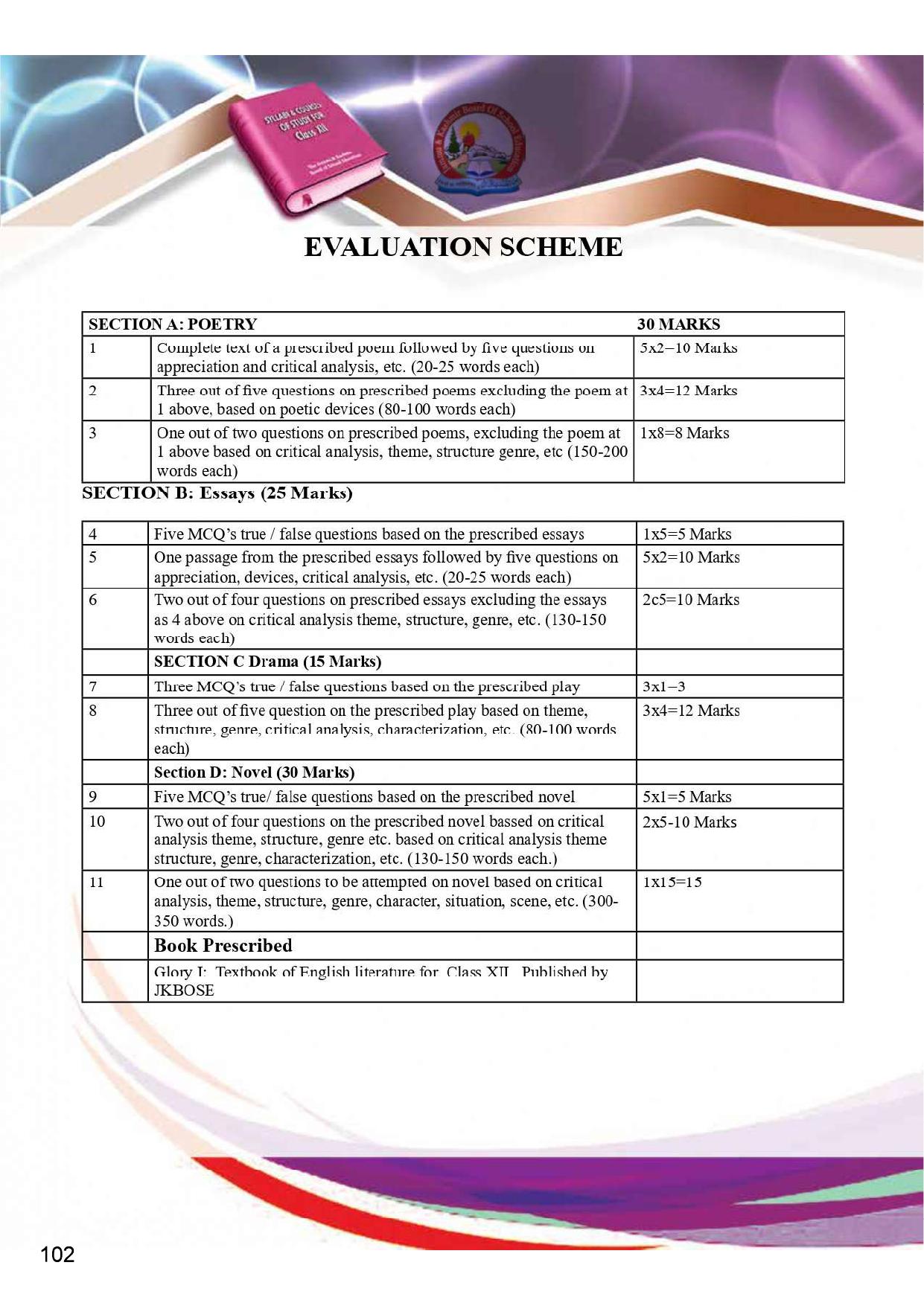 JKBOSE Syllabus for 12th class - Page 108