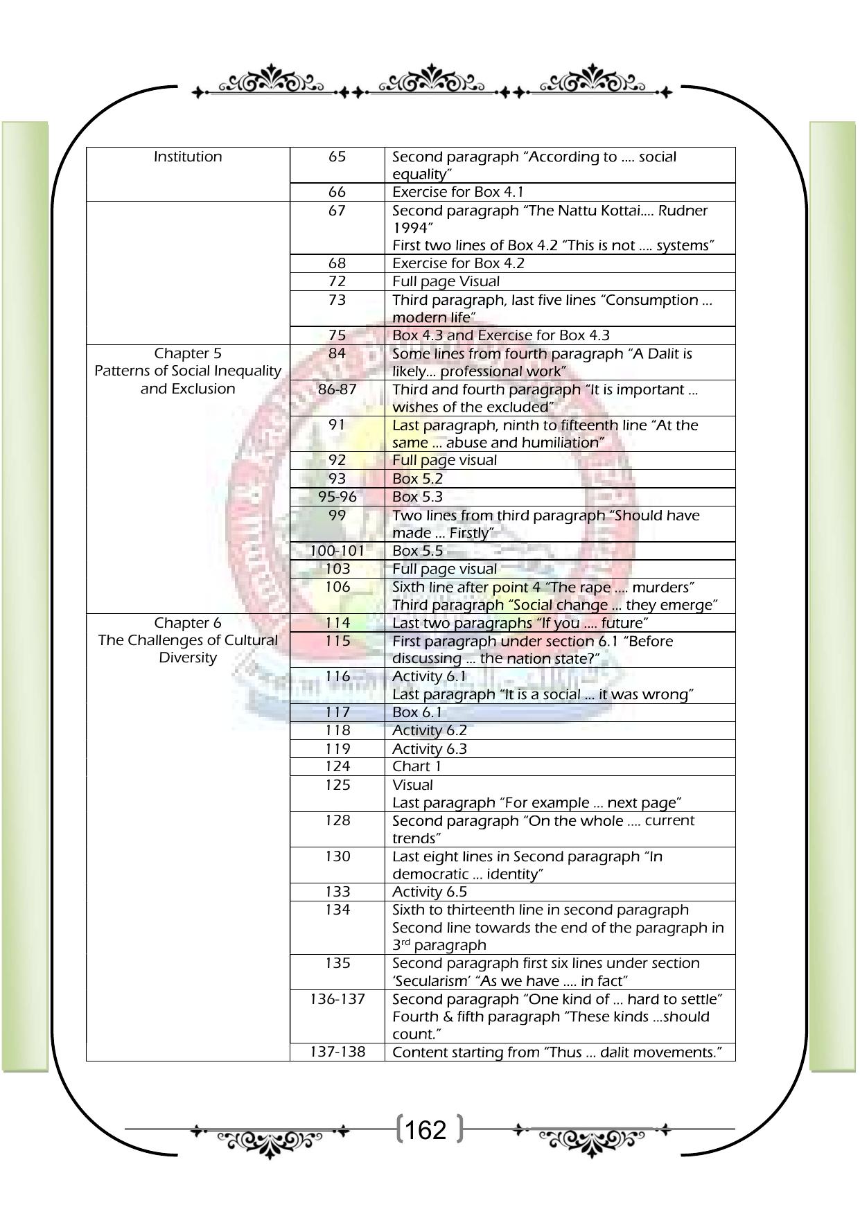 JKBOSE Syllabus for 12th class - Page 168