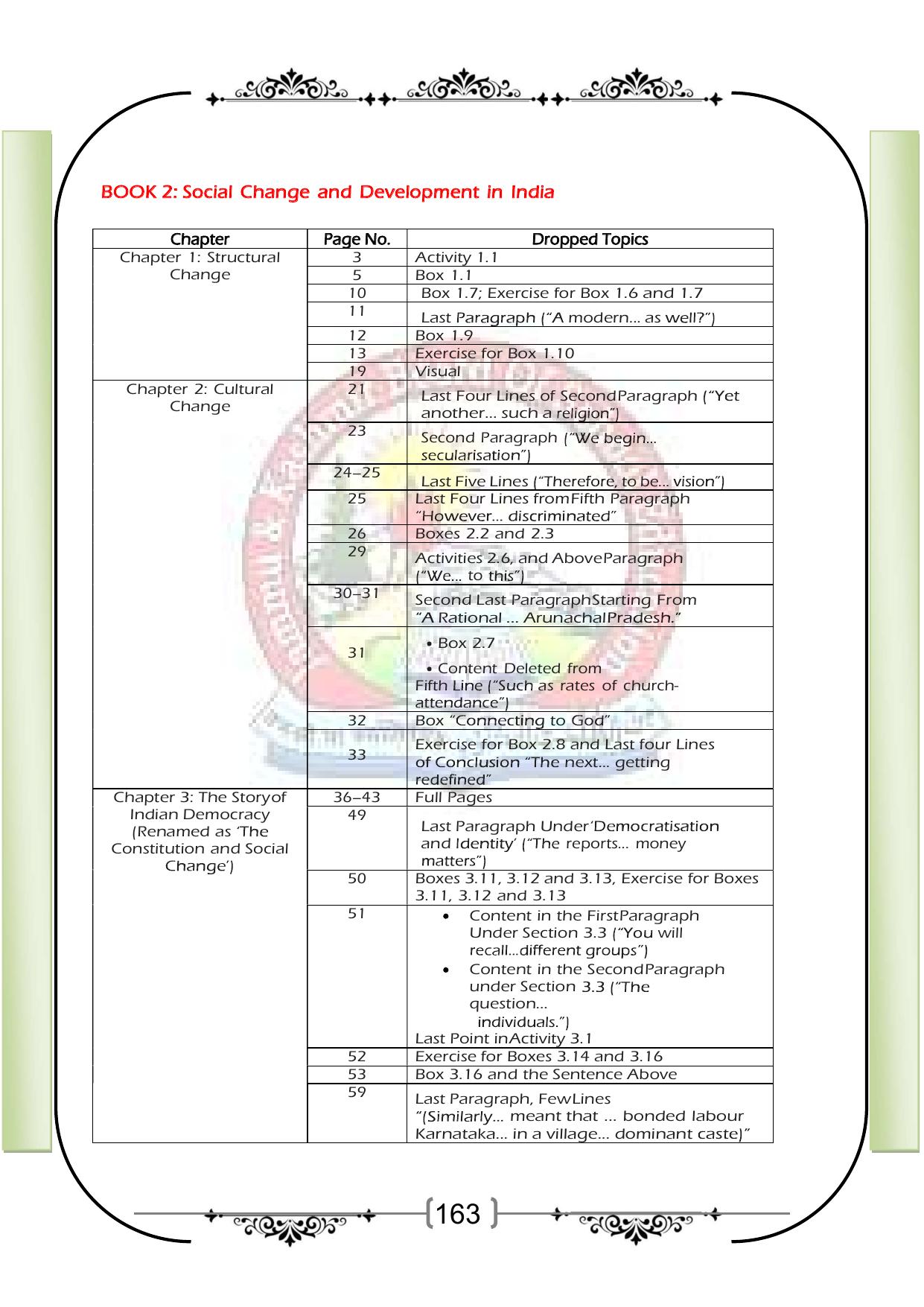JKBOSE Syllabus for 12th class - Page 169