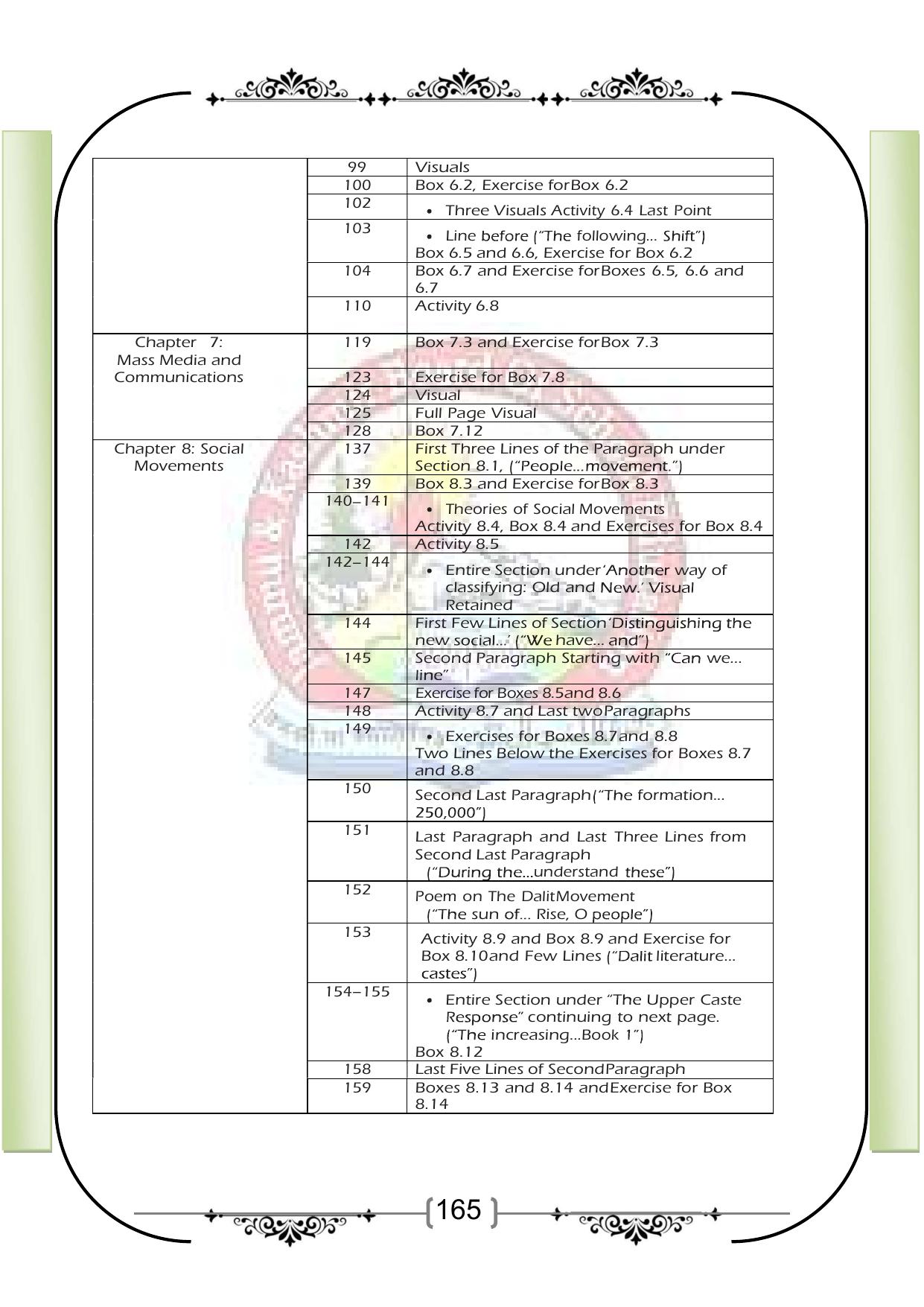 JKBOSE Syllabus for 12th class - Page 171