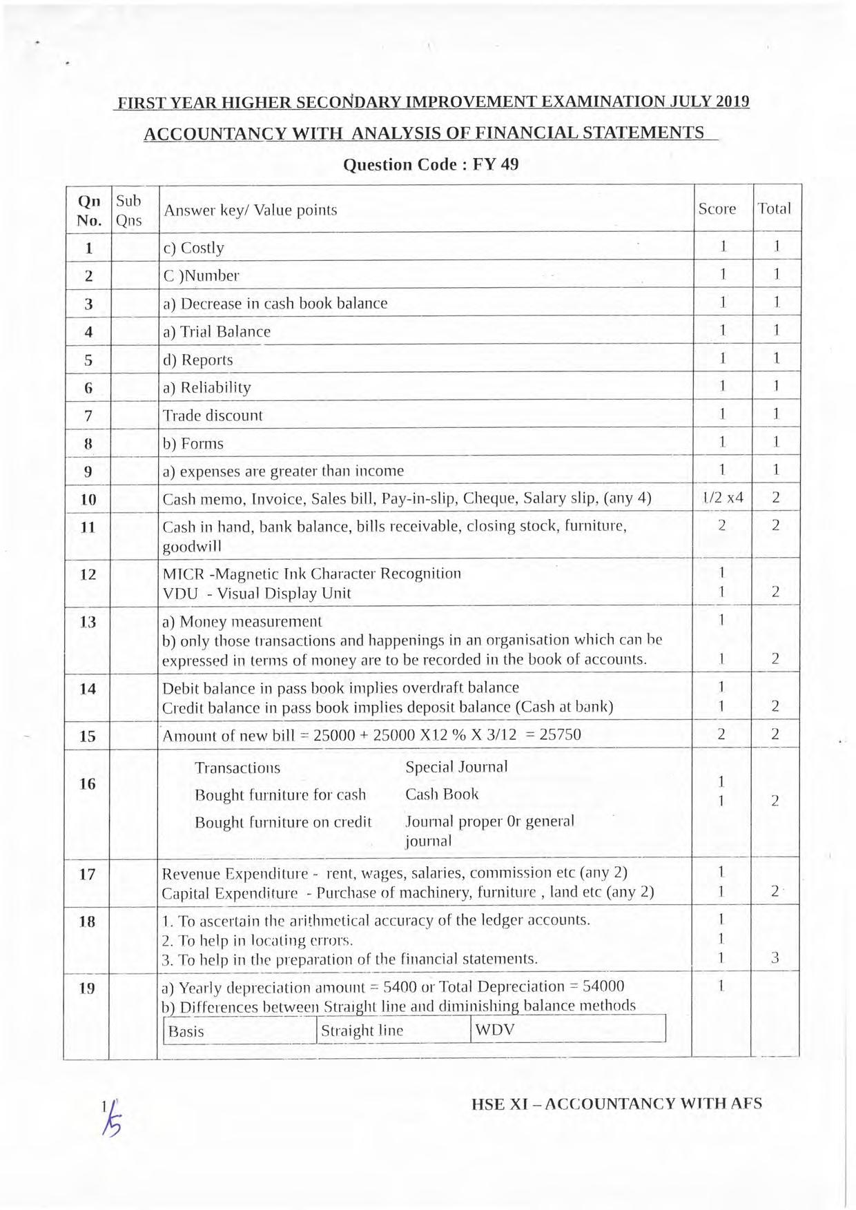 Kerala Plus One 2019  ACCOUNTANCY WITH AFS Answer Key - Page 1