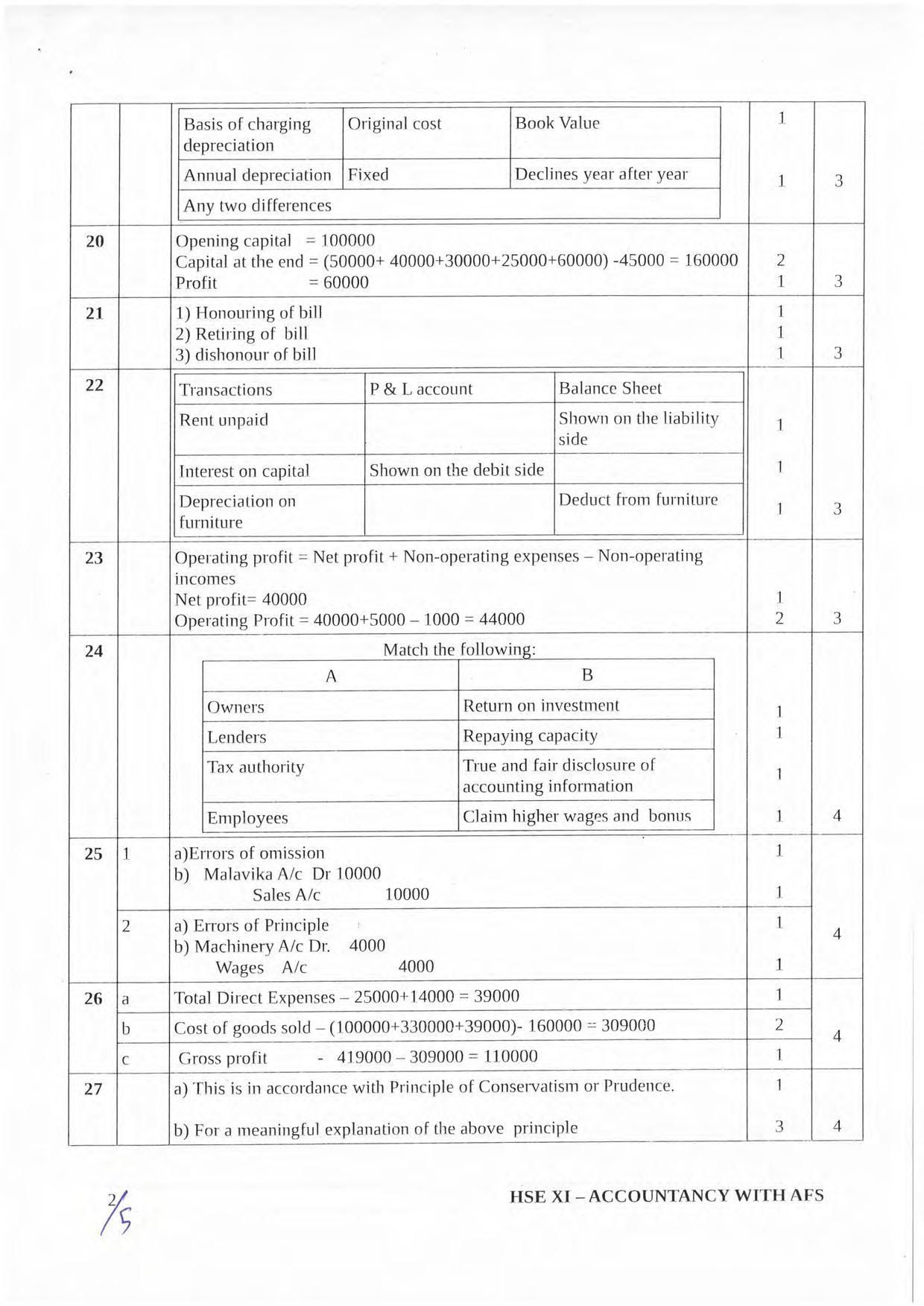 Kerala Plus One 2019  ACCOUNTANCY WITH AFS Answer Key - Page 2