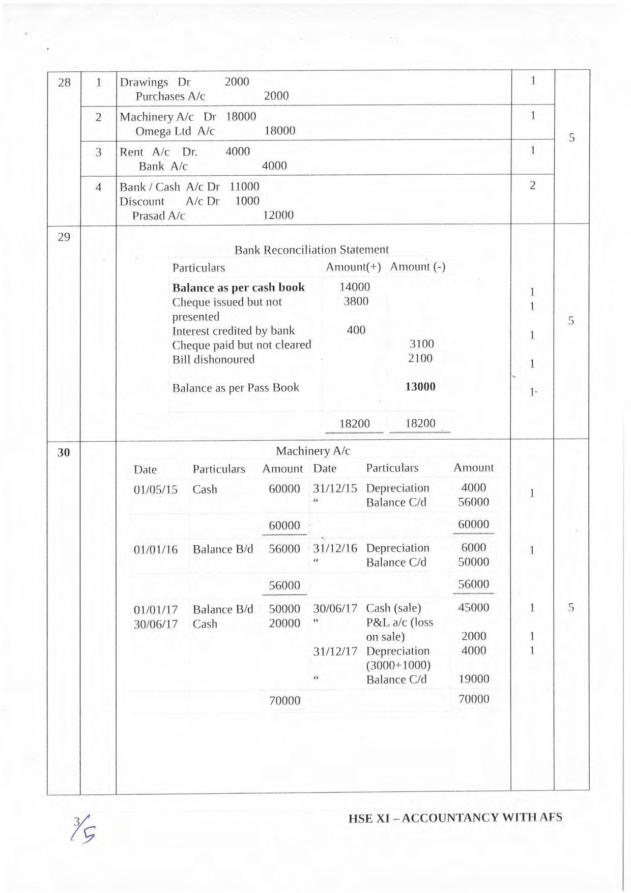 Kerala Plus One 2019  ACCOUNTANCY WITH AFS Answer Key - Page 3
