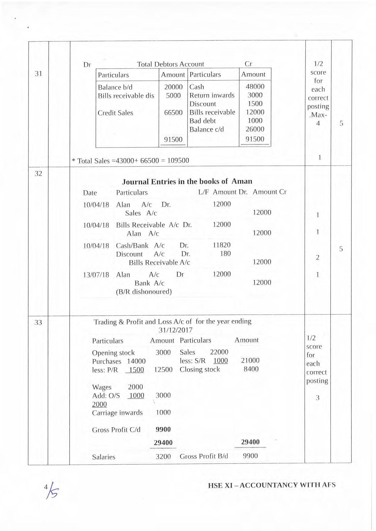 Kerala Plus One 2019  ACCOUNTANCY WITH AFS Answer Key - Page 4