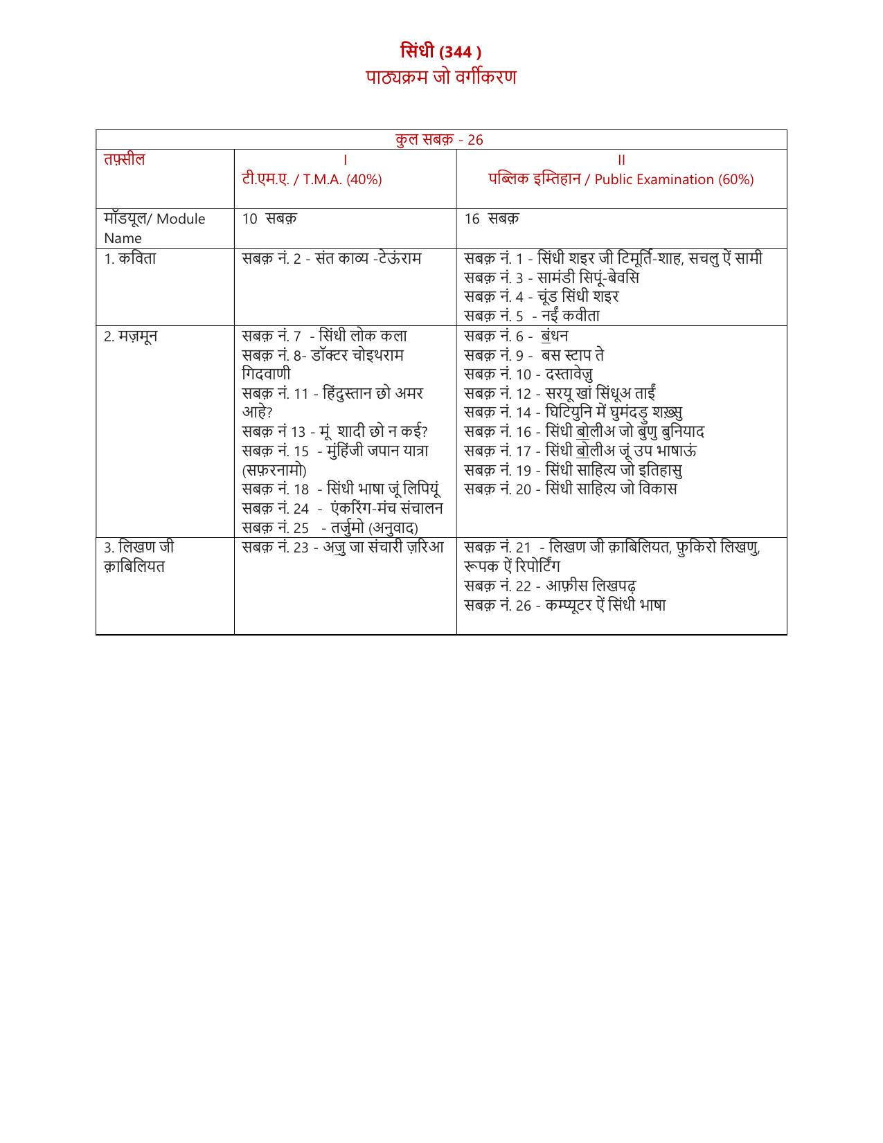 NIOS Class 12 Sindhi  Syllabus - Page 2