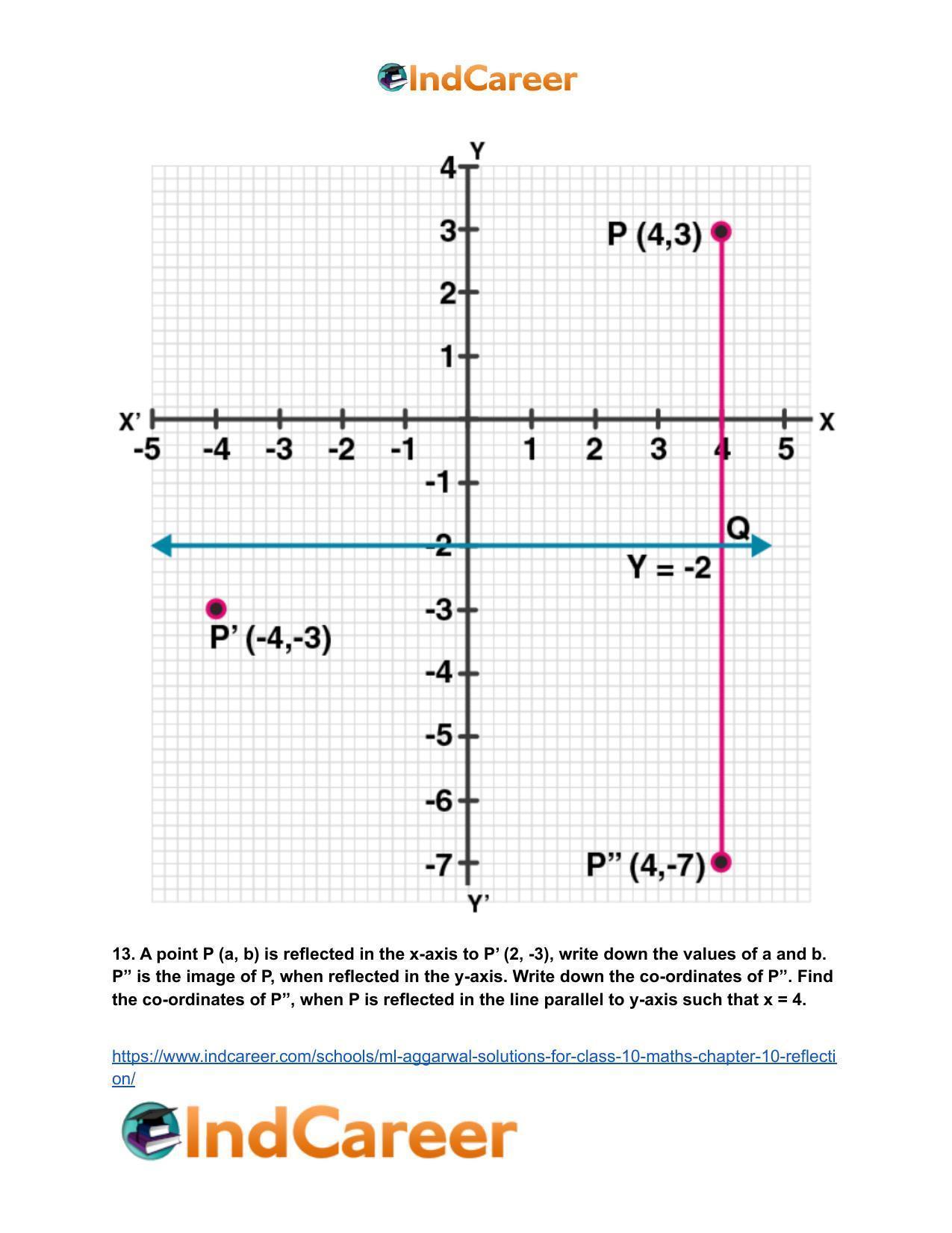 ML Aggarwal Solutions for Class 10 Maths Chapter 10- Reflection - Page 17