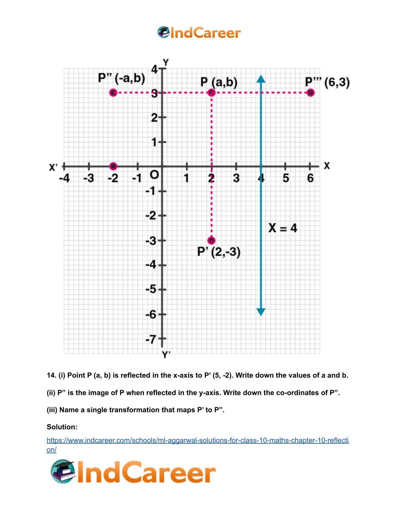ML Aggarwal Solutions for Class 10 Maths Chapter 10- Reflection - Page 19
