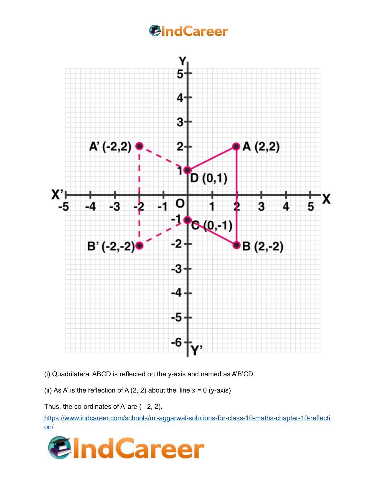 ML Aggarwal Solutions for Class 10 Maths Chapter 10- Reflection - Page 28