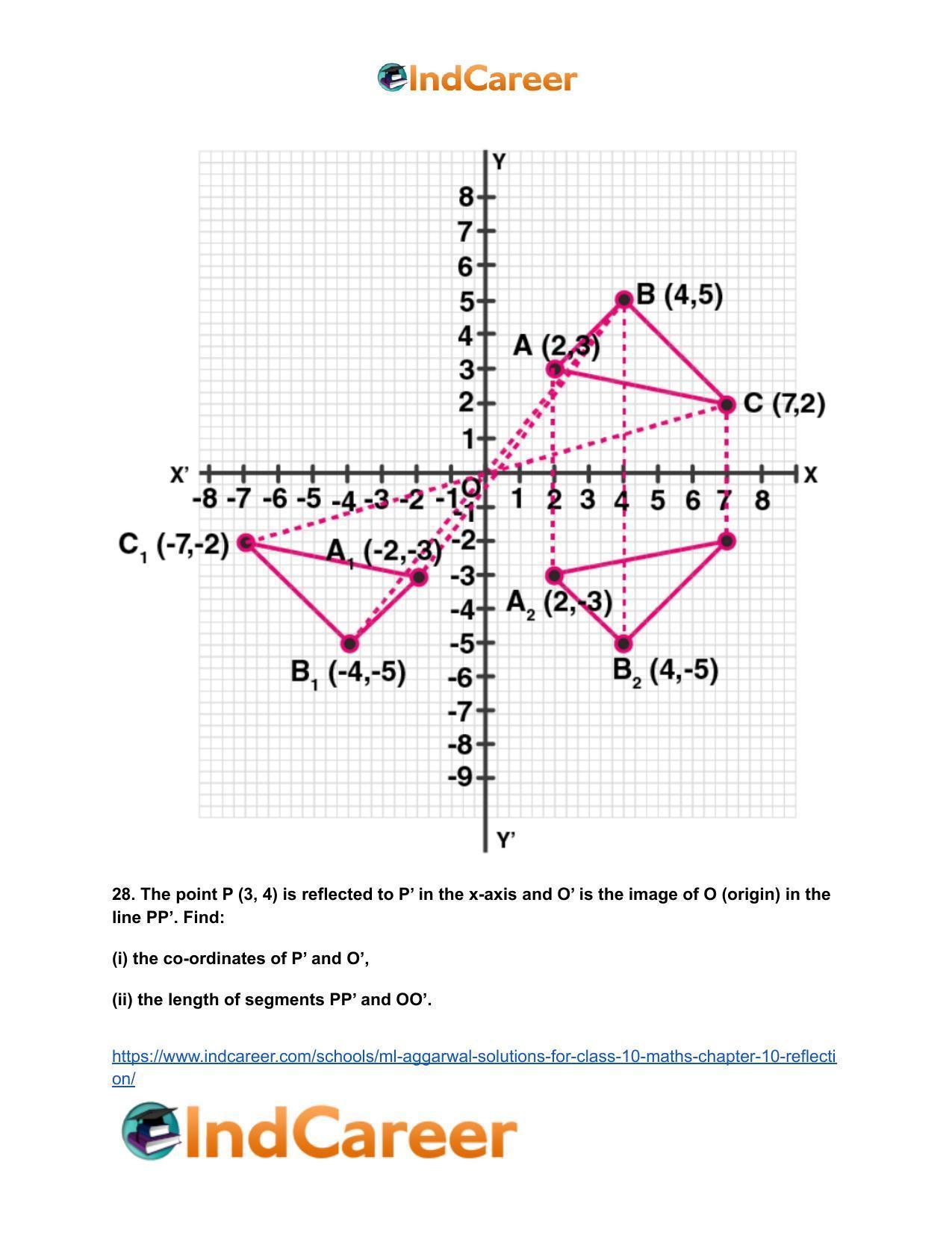 ML Aggarwal Solutions for Class 10 Maths Chapter 10- Reflection - Page 38