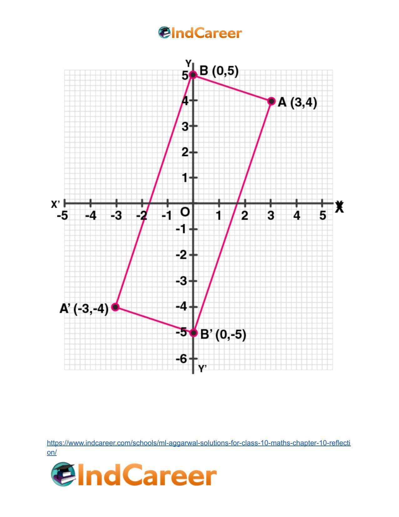 ML Aggarwal Solutions for Class 10 Maths Chapter 10- Reflection - Page 48
