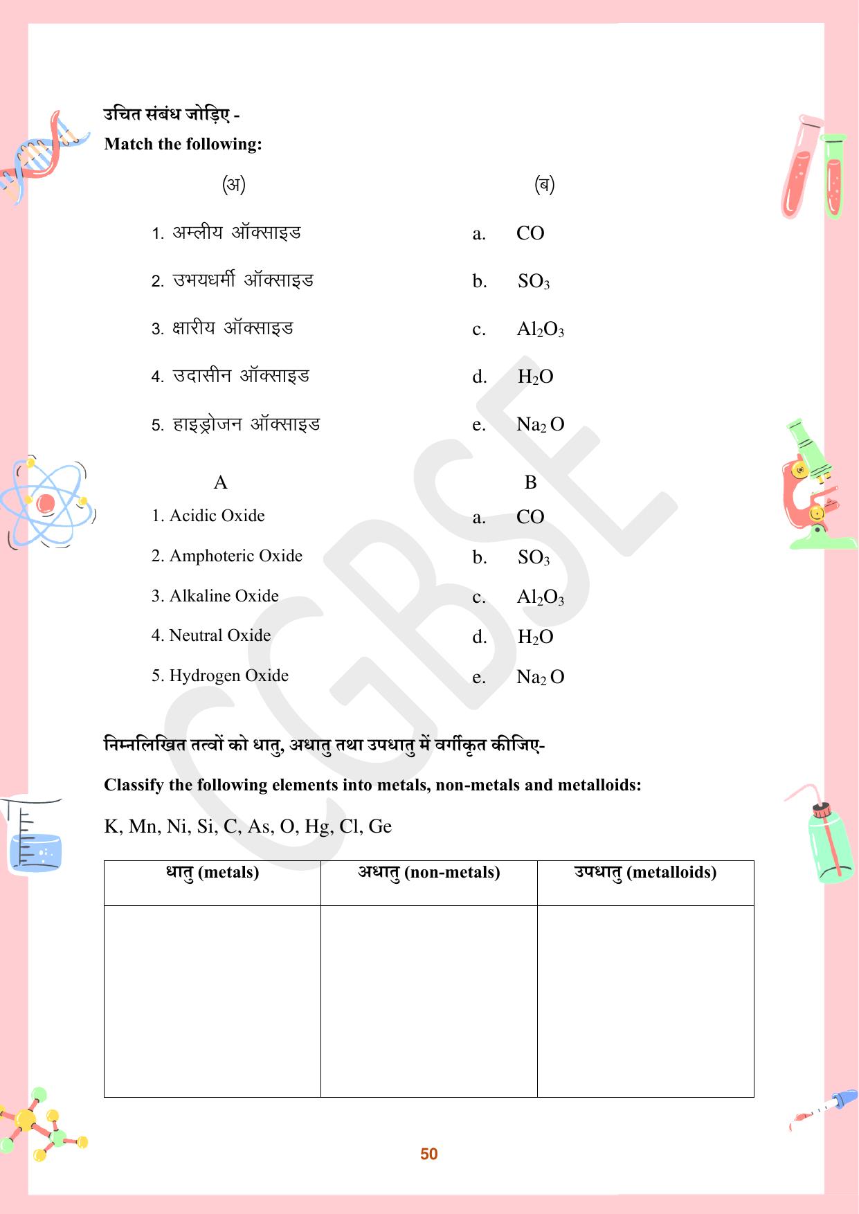CGBSE Board Class 10 Science विज्ञान  2023-2024 Question Bank - Page 50