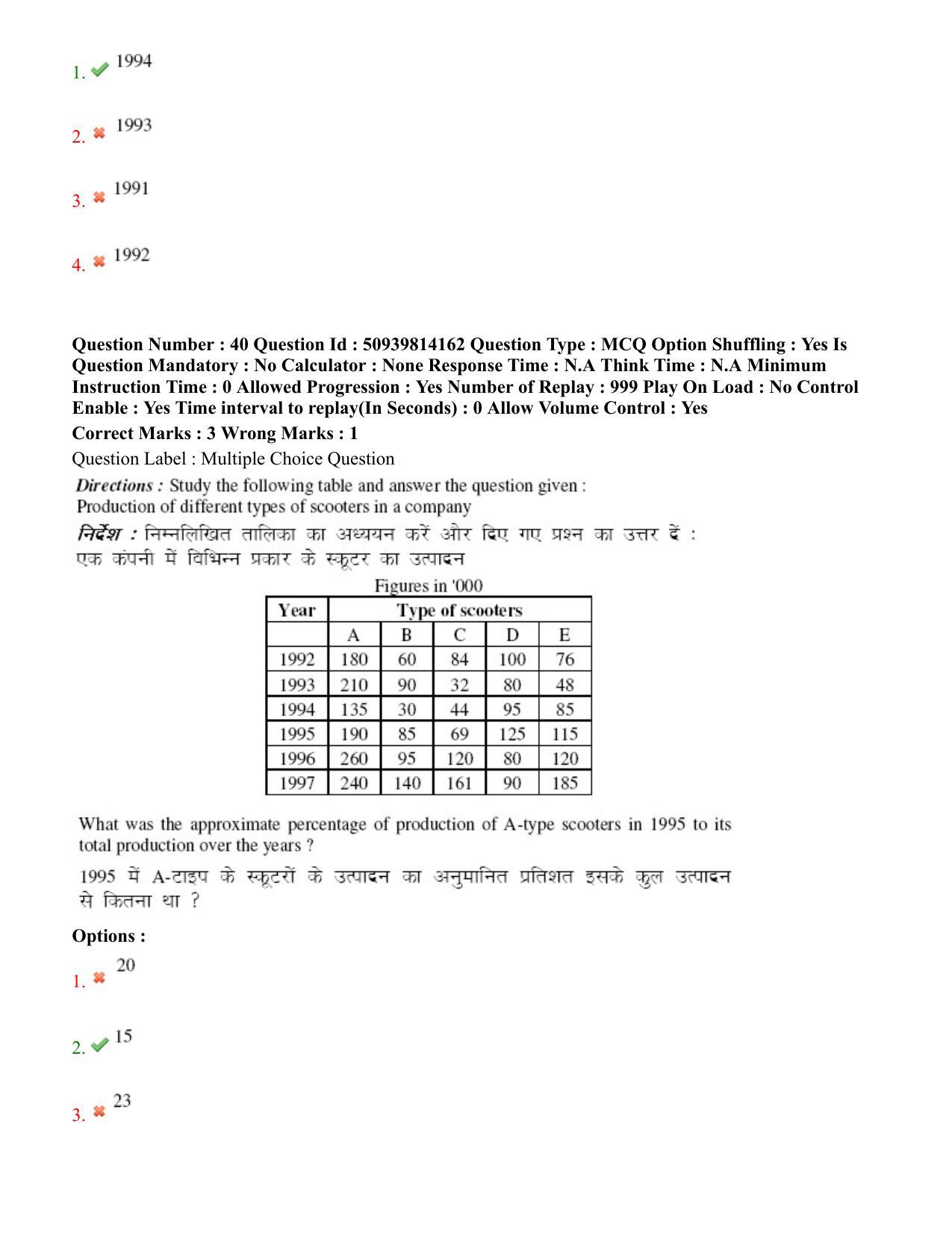 BHU RET Neurology 2020 Question Paper  - Page 27