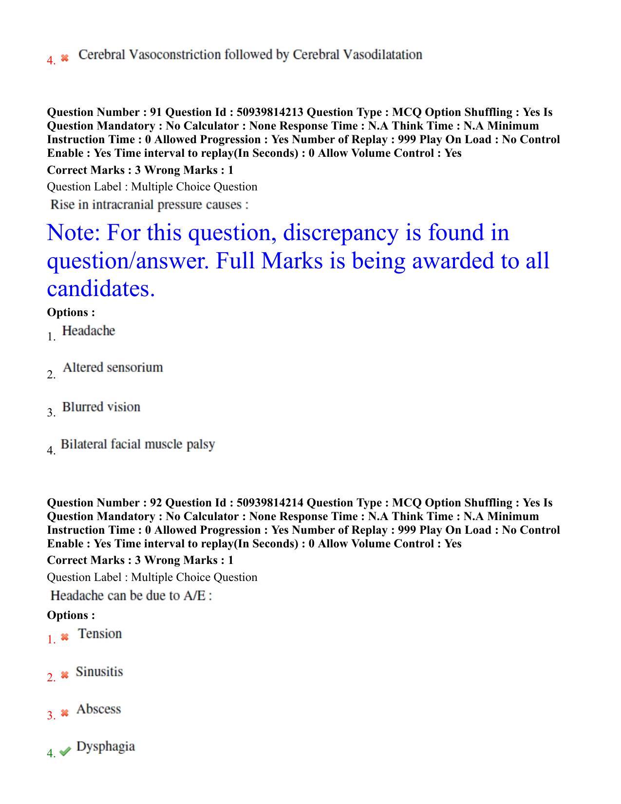 BHU RET Neurology 2020 Question Paper - Page 50