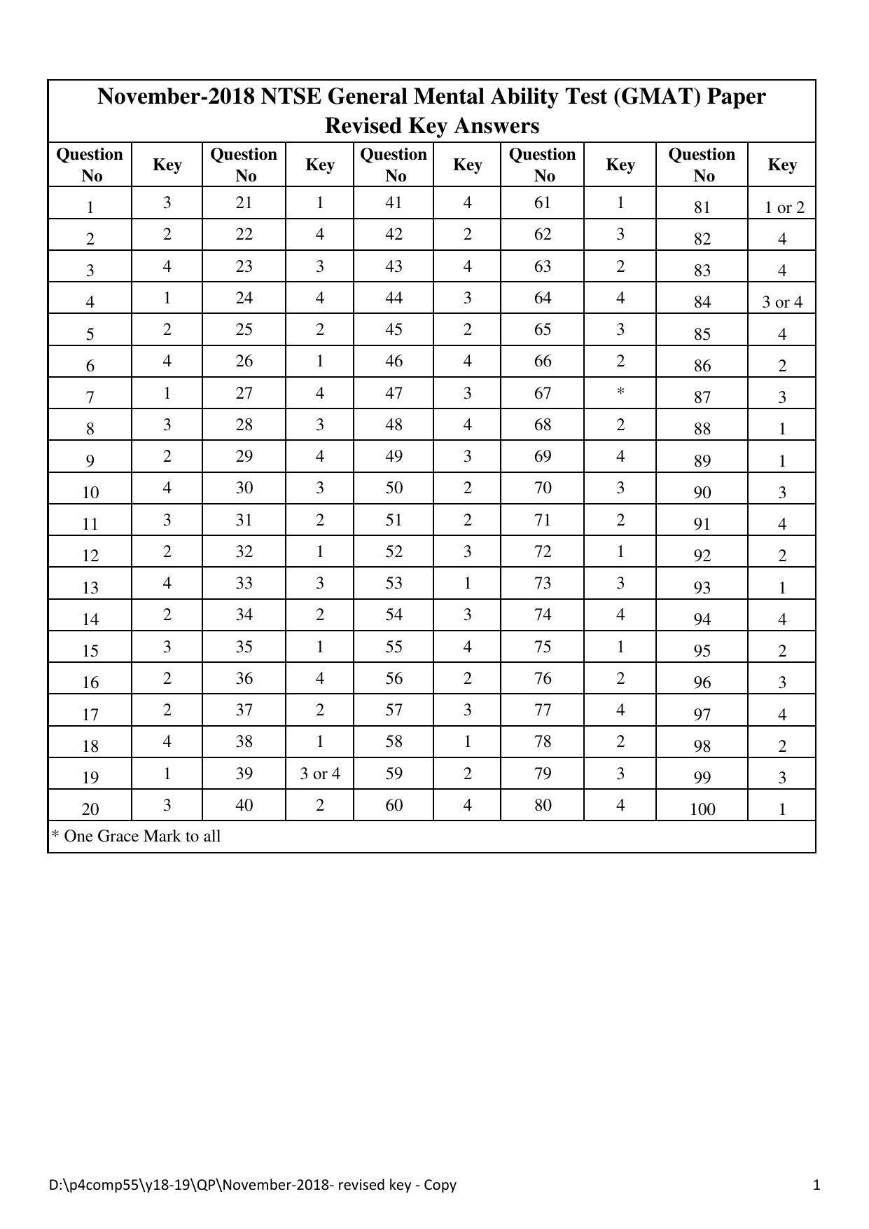 Karnataka NTSE 2018 (MAT & SAT) Asnwer Keys - Page 1