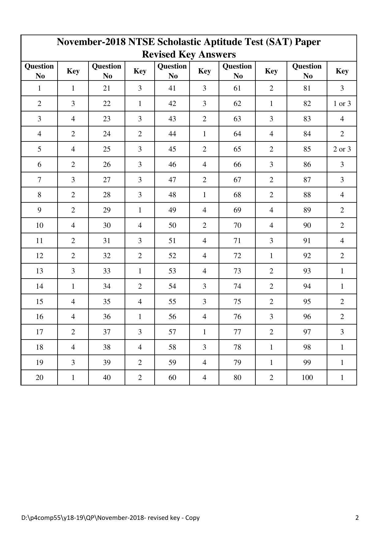Karnataka NTSE 2018 (MAT & SAT) Asnwer Keys - Page 2