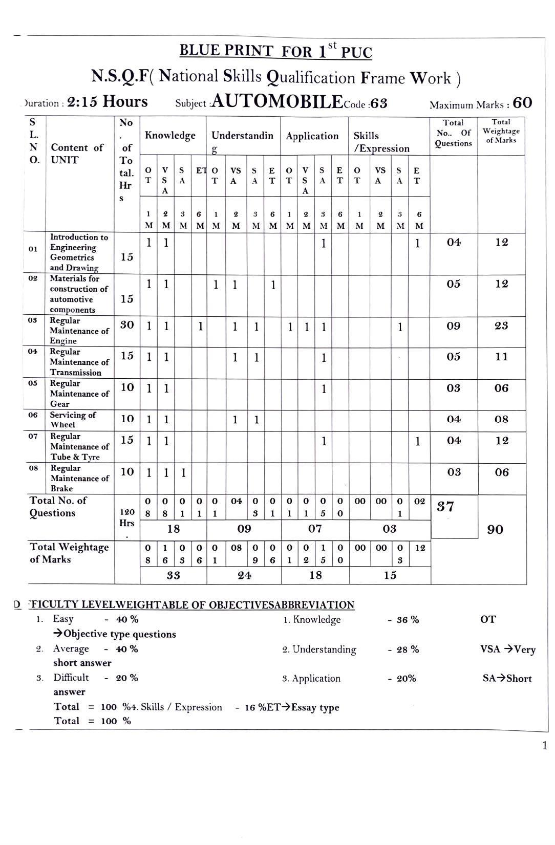 Karnataka 1st PUC AUTOMOBILE Model Question Paper - Page 1