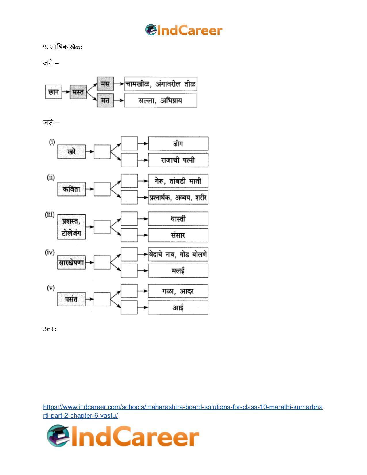Maharashtra Board Solutions for Class 10- Marathi Kumarbharti (Part- 2): Chapter 6- वस्तू - Page 19