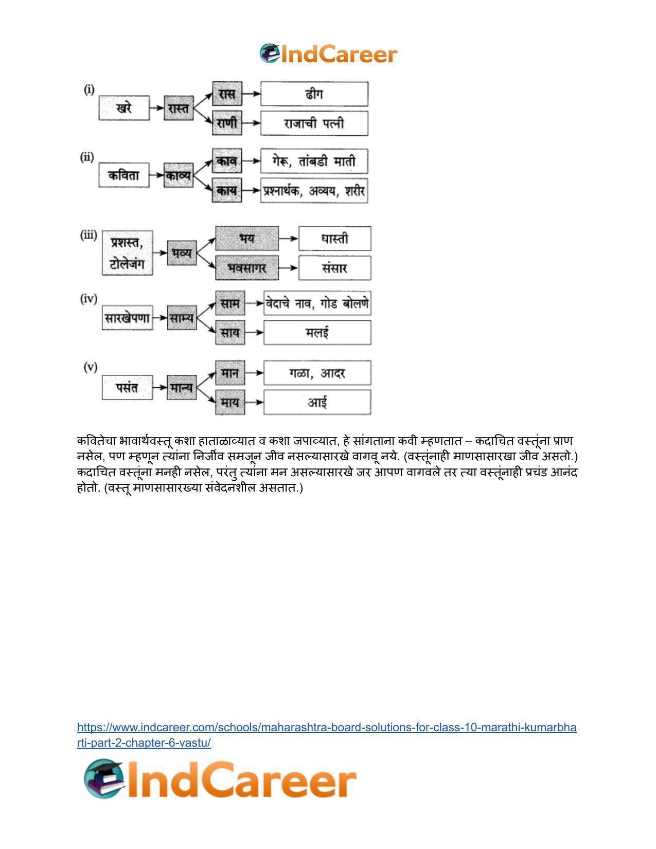 Maharashtra Board Solutions for Class 10- Marathi Kumarbharti (Part- 2): Chapter 6- वस्तू - Page 20