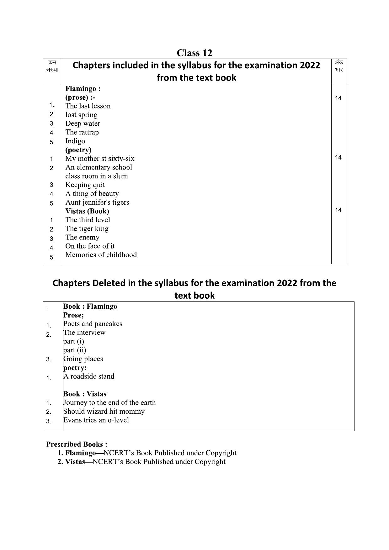 RBSE 2023 Class 12 English Question Bank - Page 8